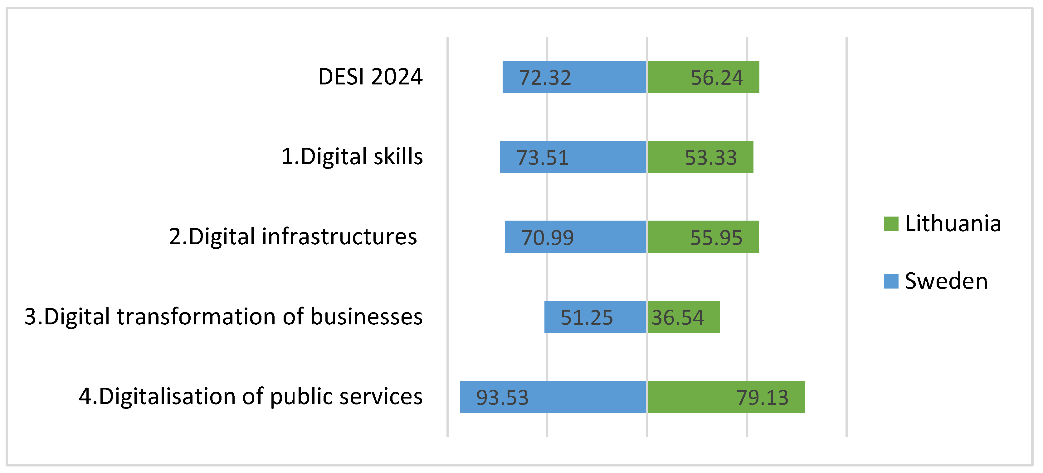Preprints 155137 g004