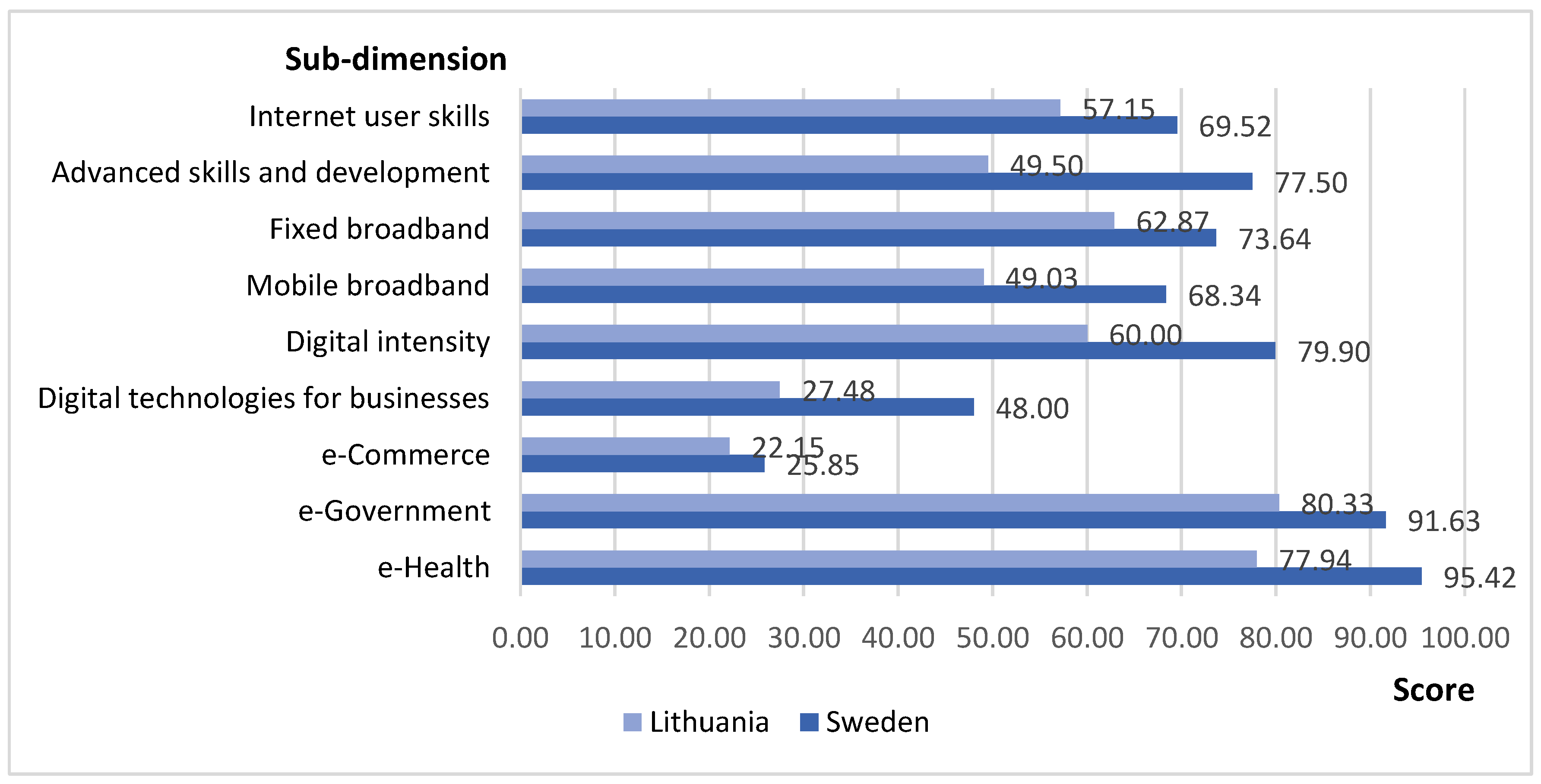 Preprints 155137 g005
