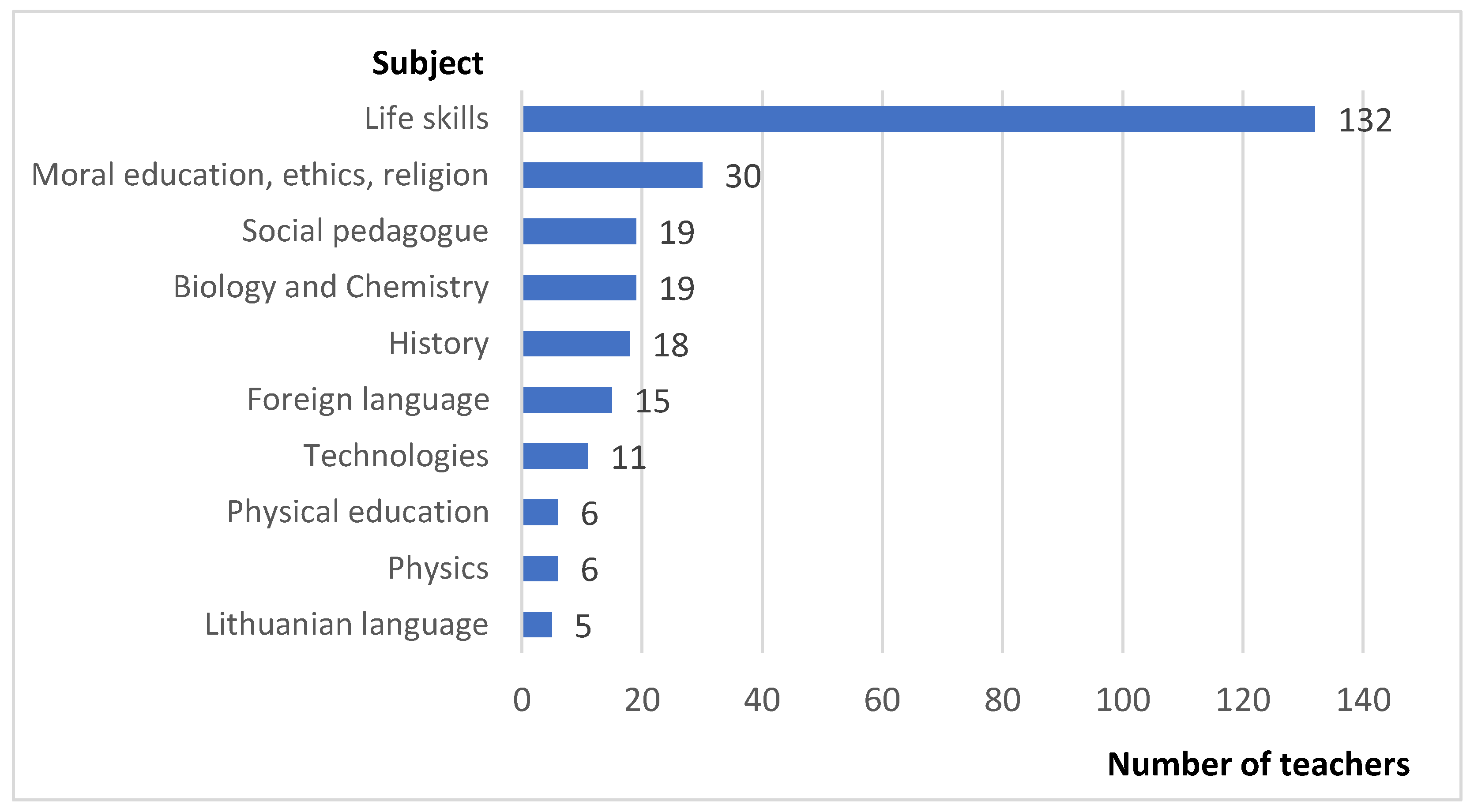 Preprints 155137 g006