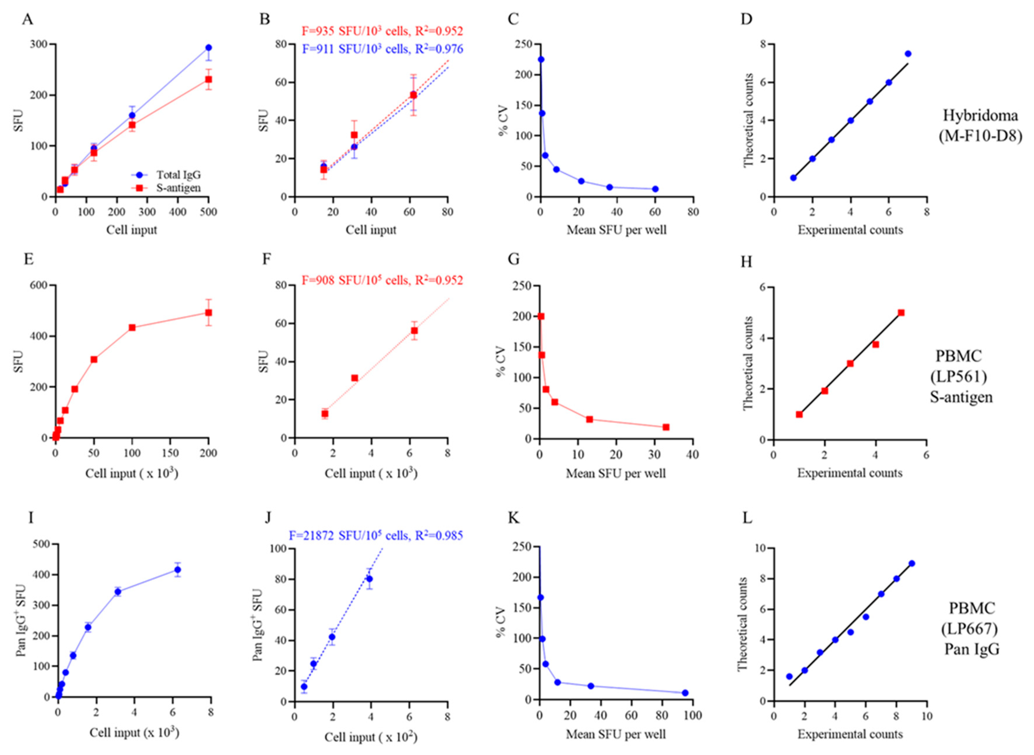 Preprints 190096 g002