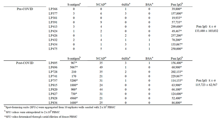Preprints 190096 i001