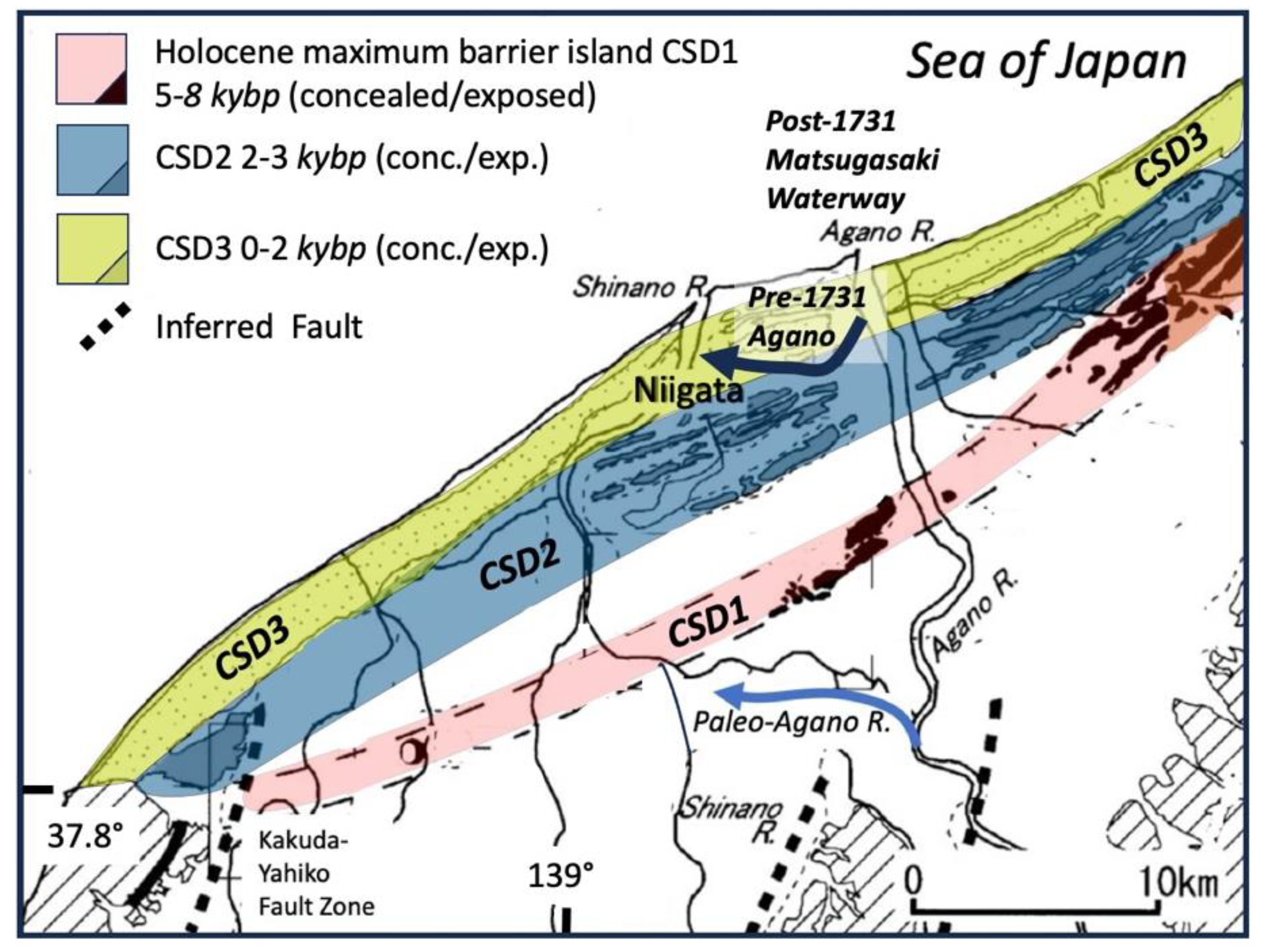 Preprints 184434 g001