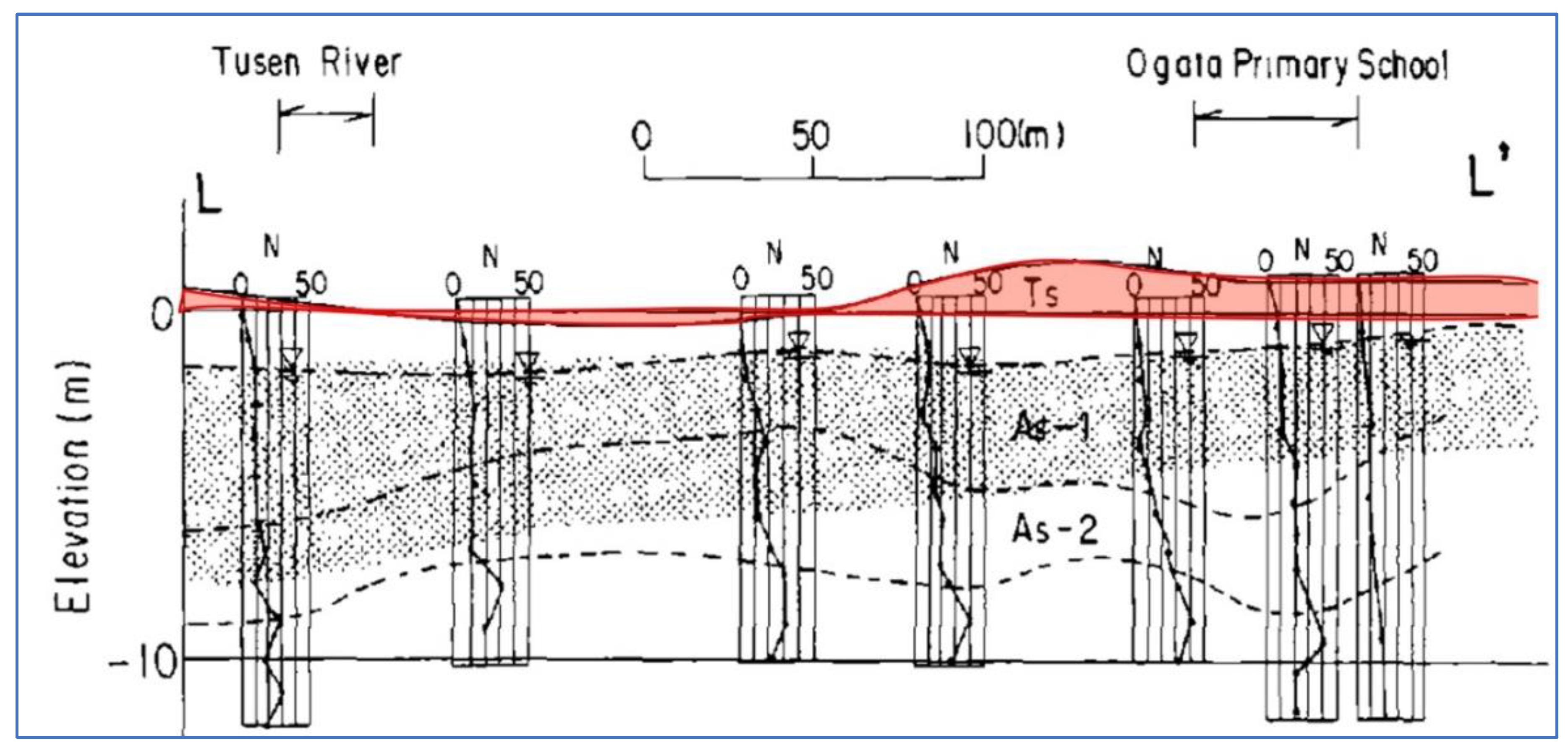 Preprints 184434 g004