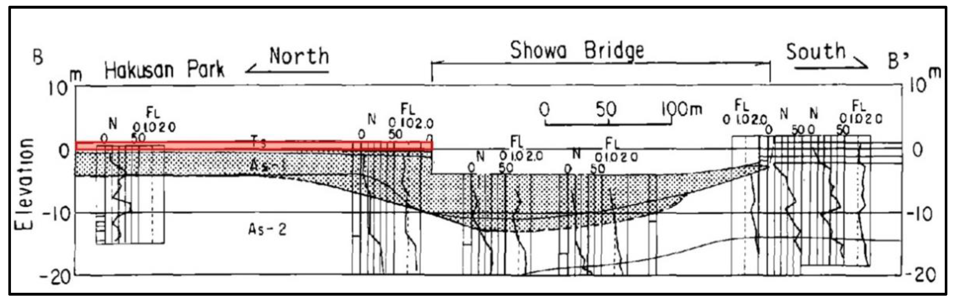Preprints 184434 g008