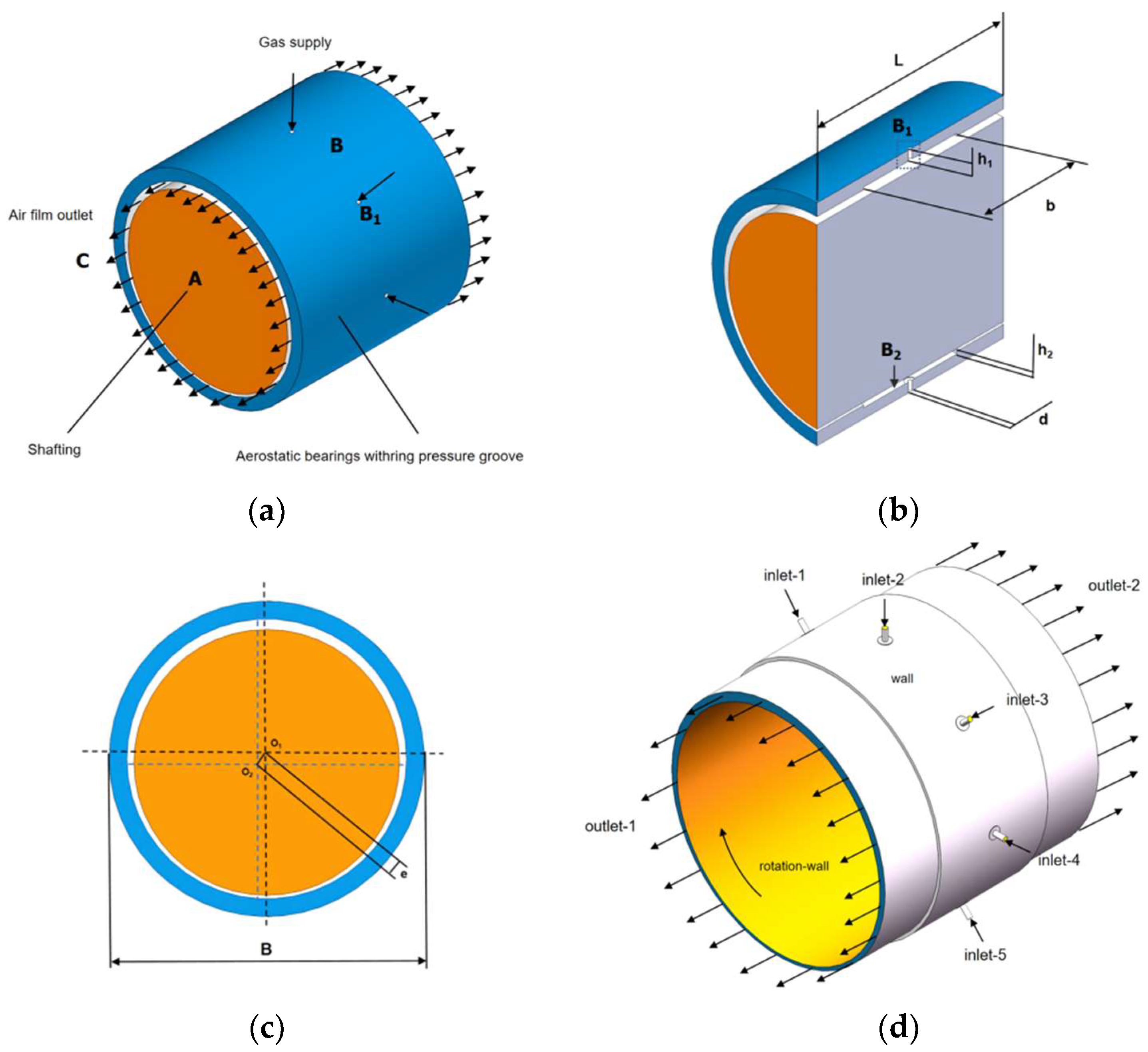 Preprints 140417 g001