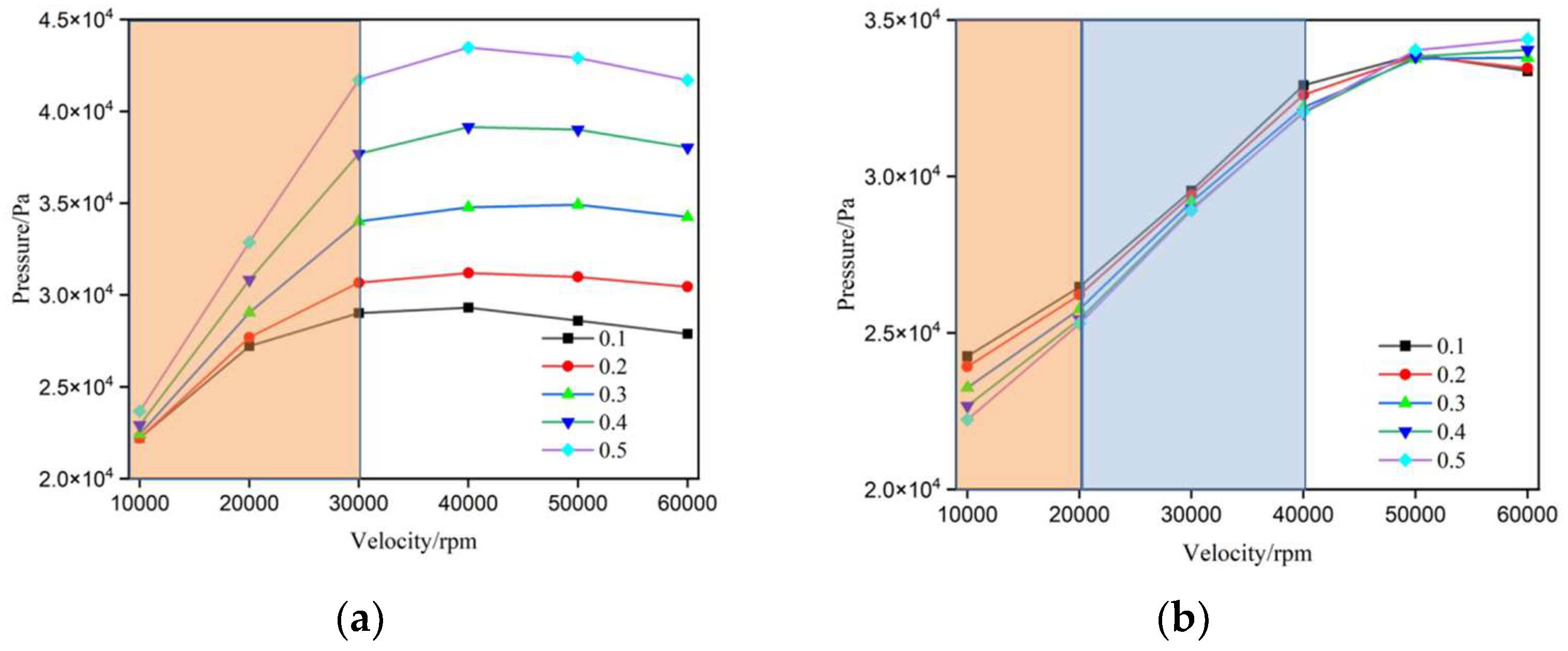 Preprints 140417 g005