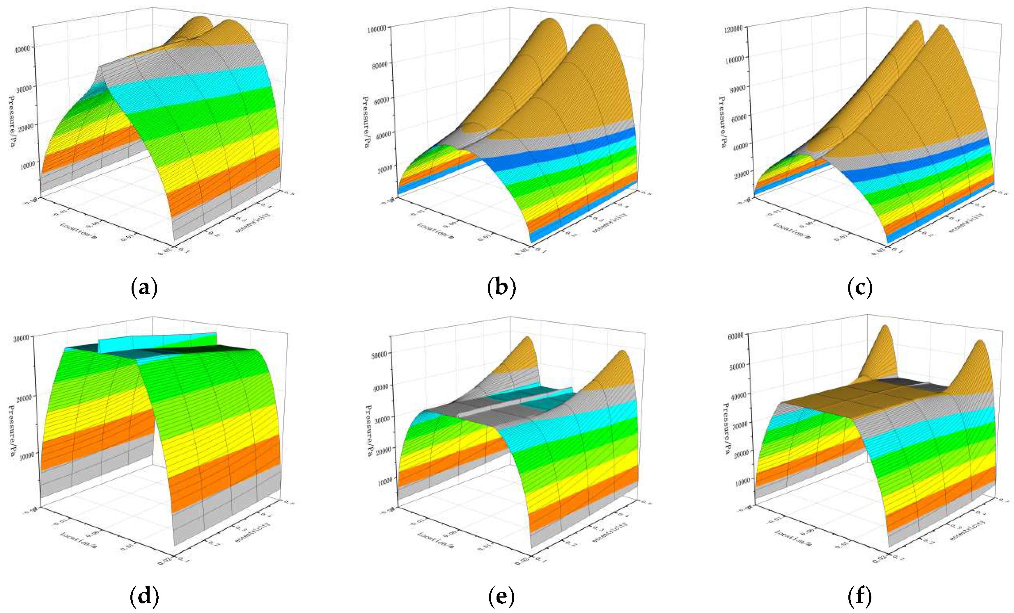 Preprints 140417 g006