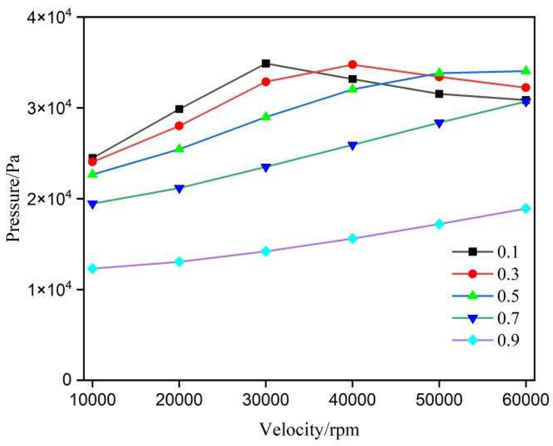 Preprints 140417 g007