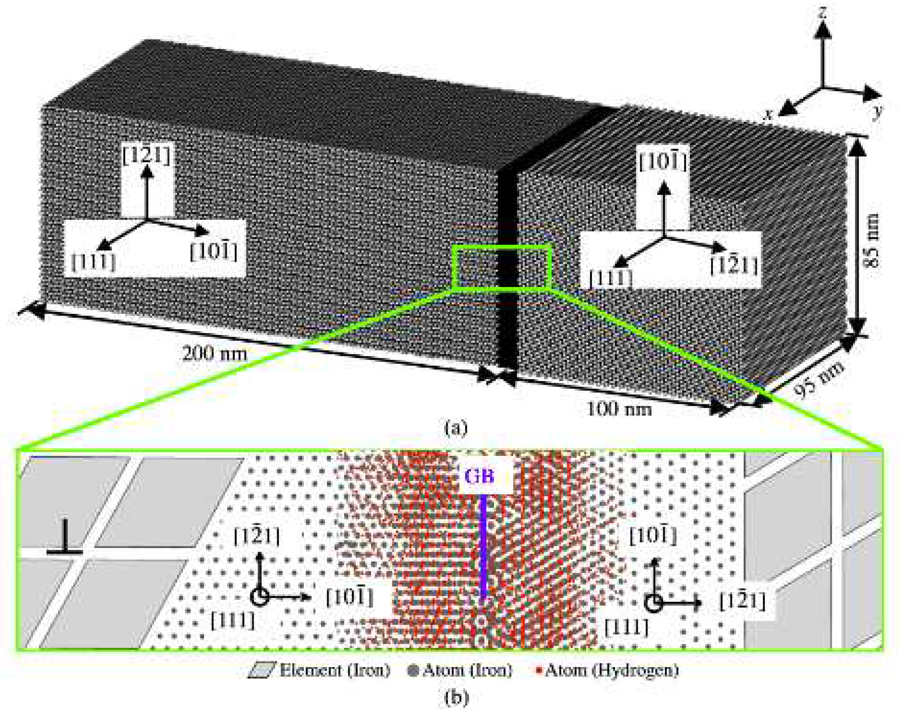 Preprints 79007 g001