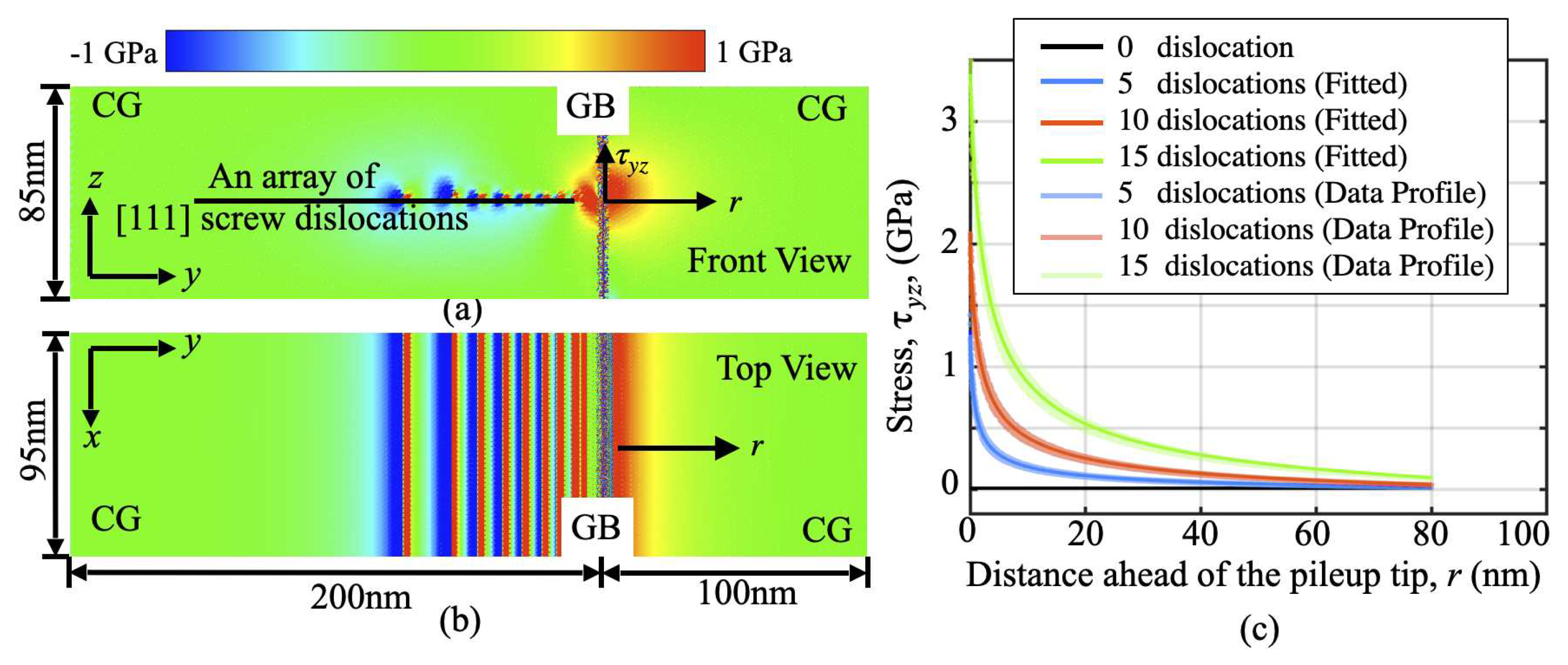 Preprints 79007 g002