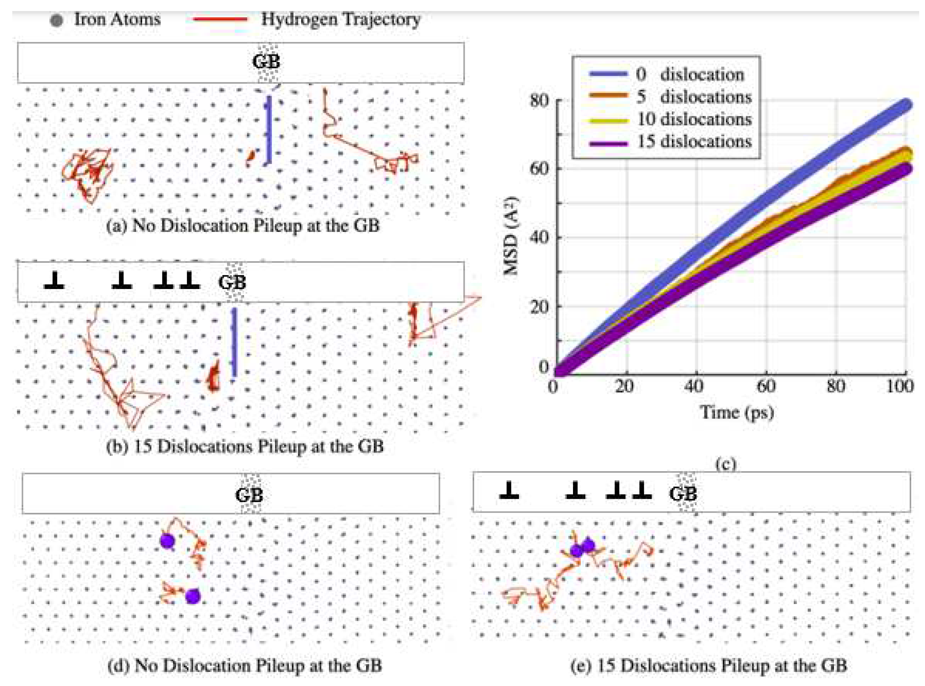 Preprints 79007 g003