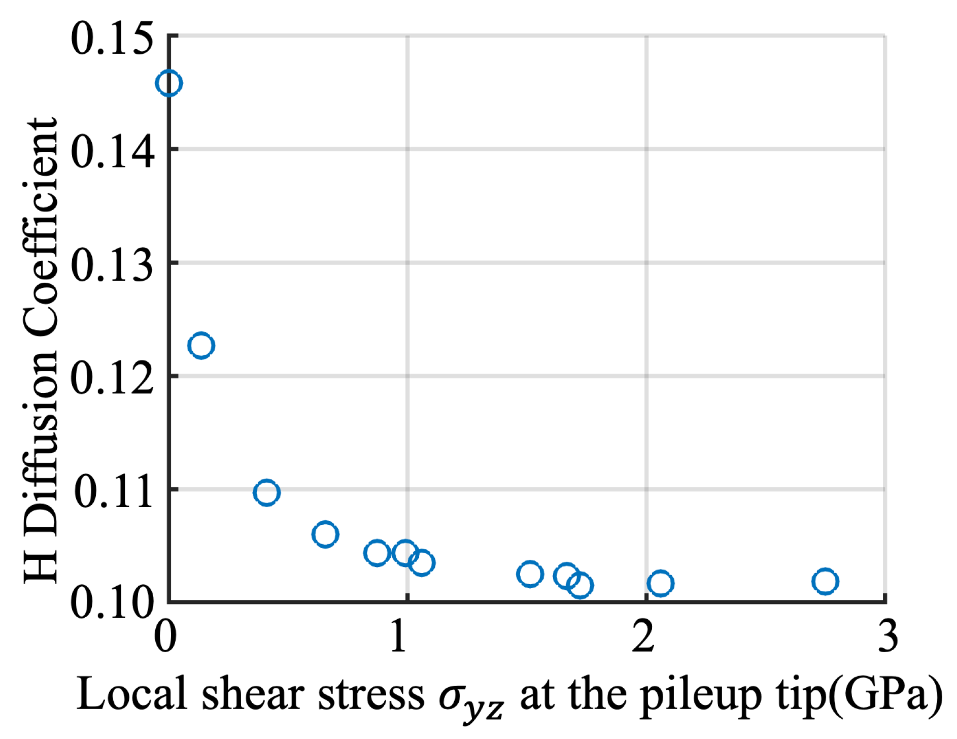 Preprints 79007 g005