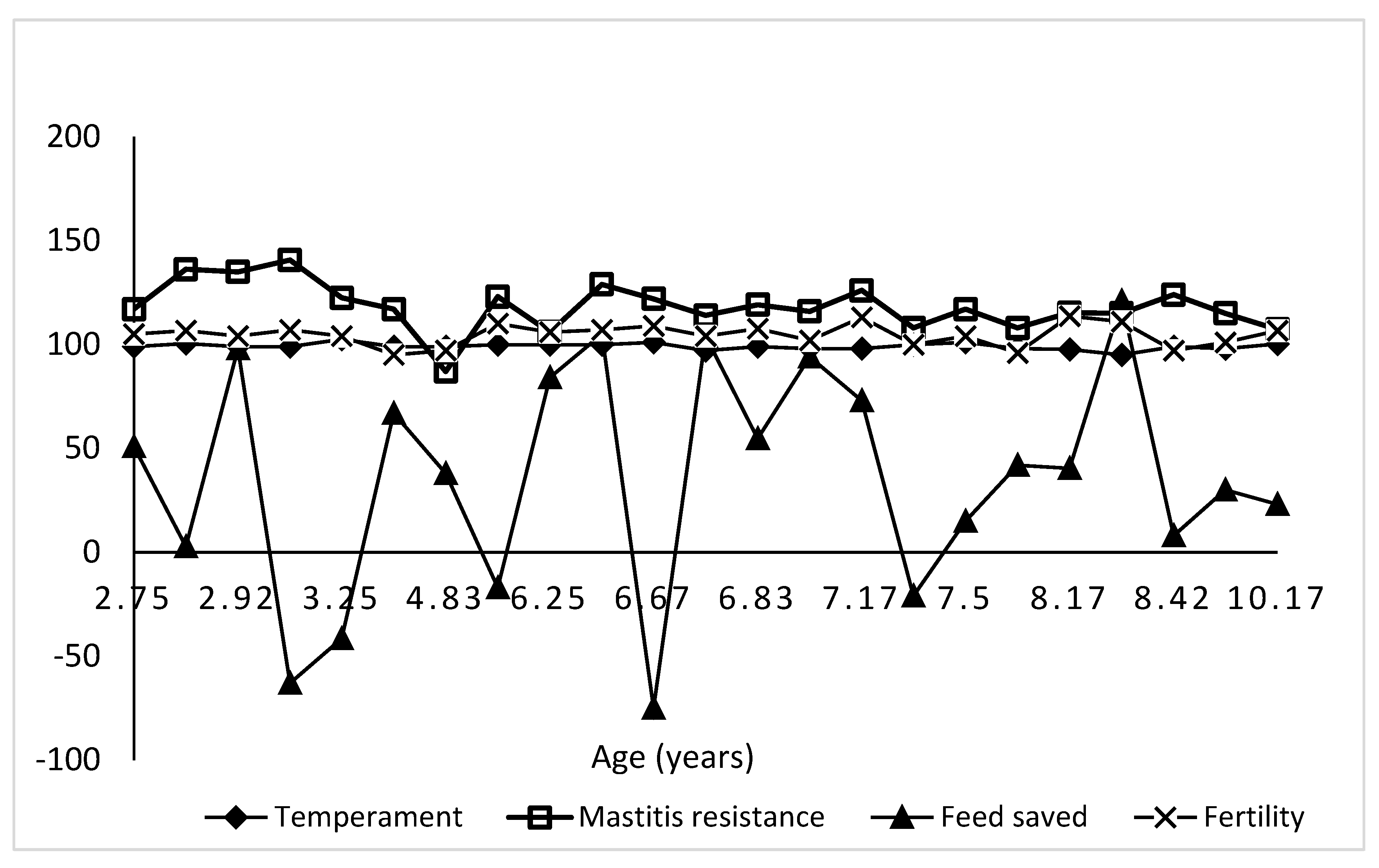 Preprints 73666 g001