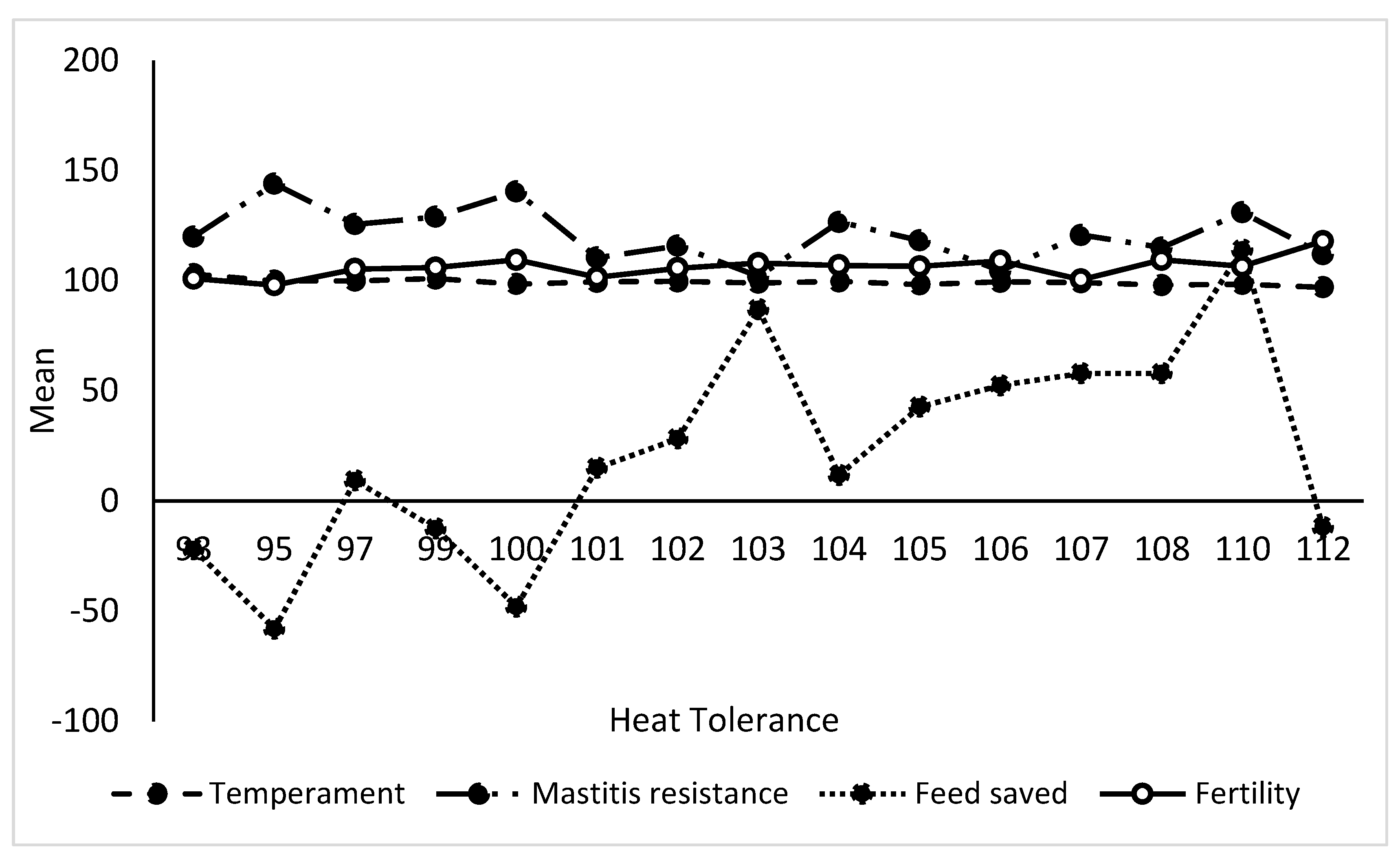 Preprints 73666 g002