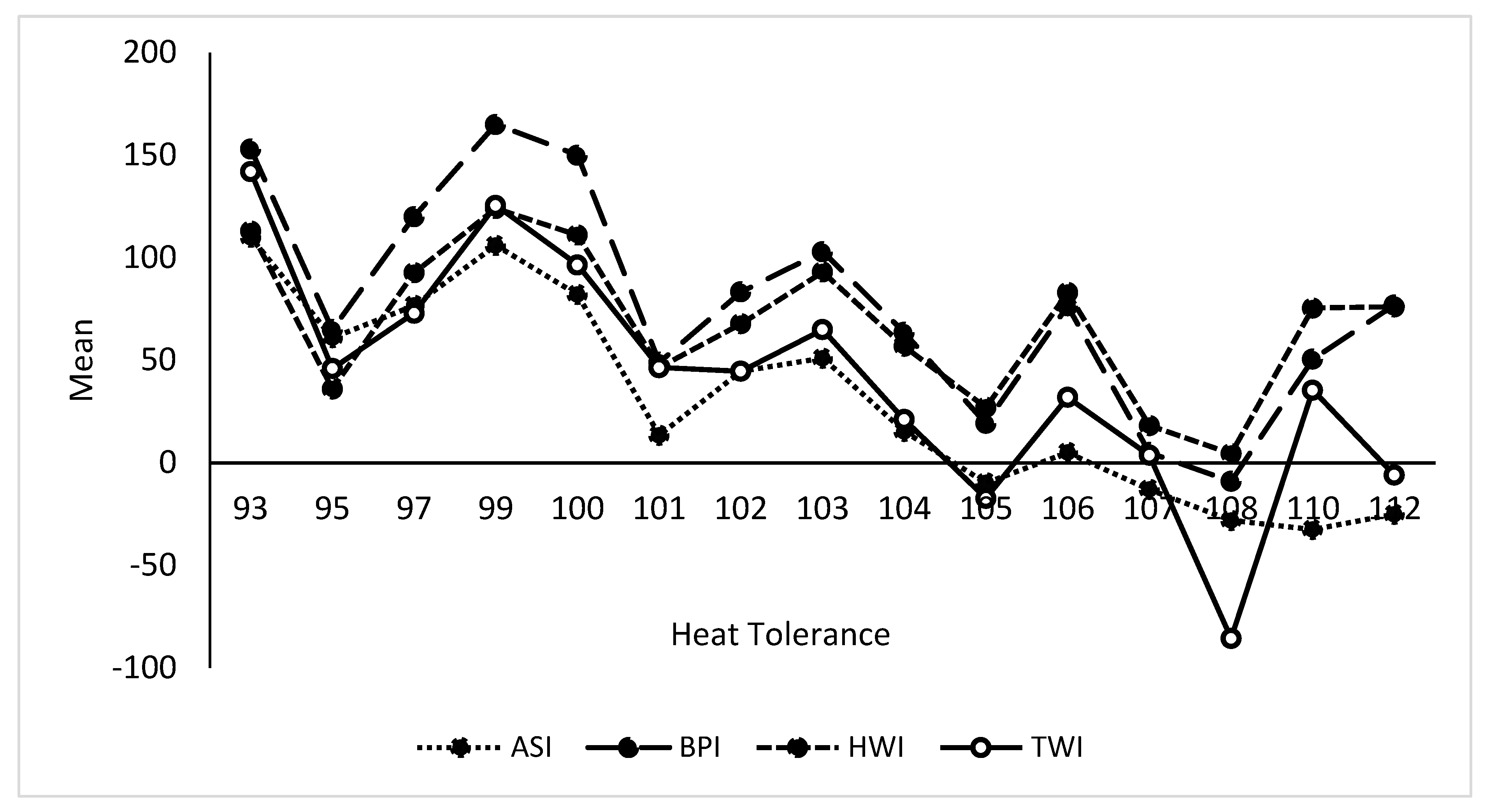 Preprints 73666 g003