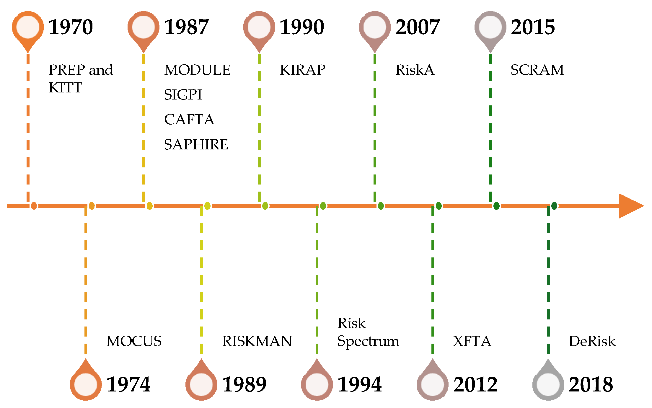 Preprints 174219 g001