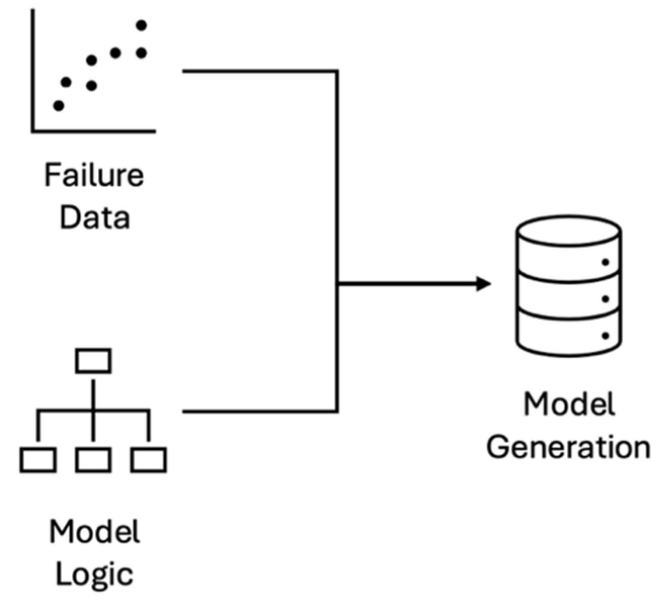 Preprints 174219 g003