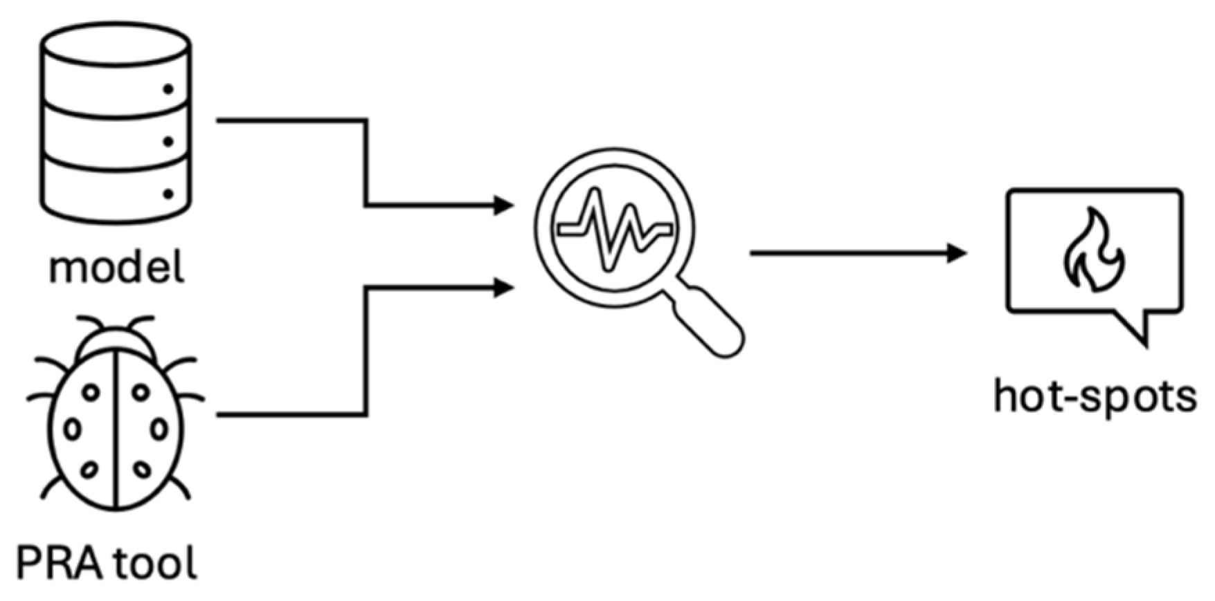 Preprints 174219 g006