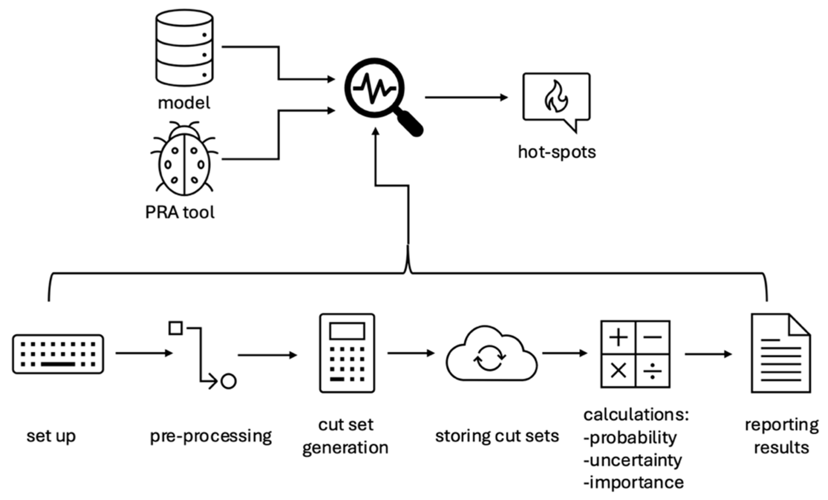 Preprints 174219 g007