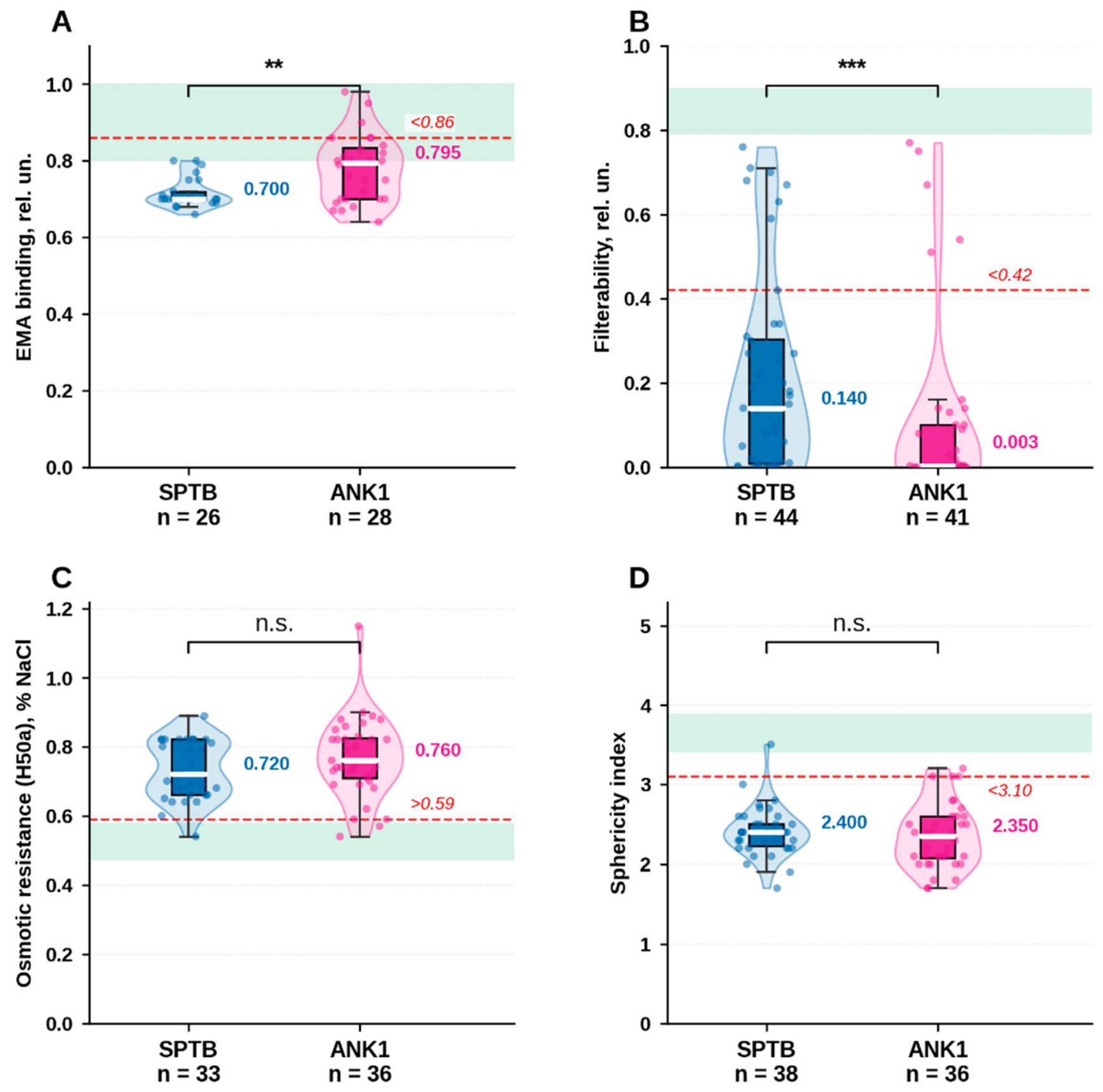 Preprints 226753 g005 Preprints 226753 g005