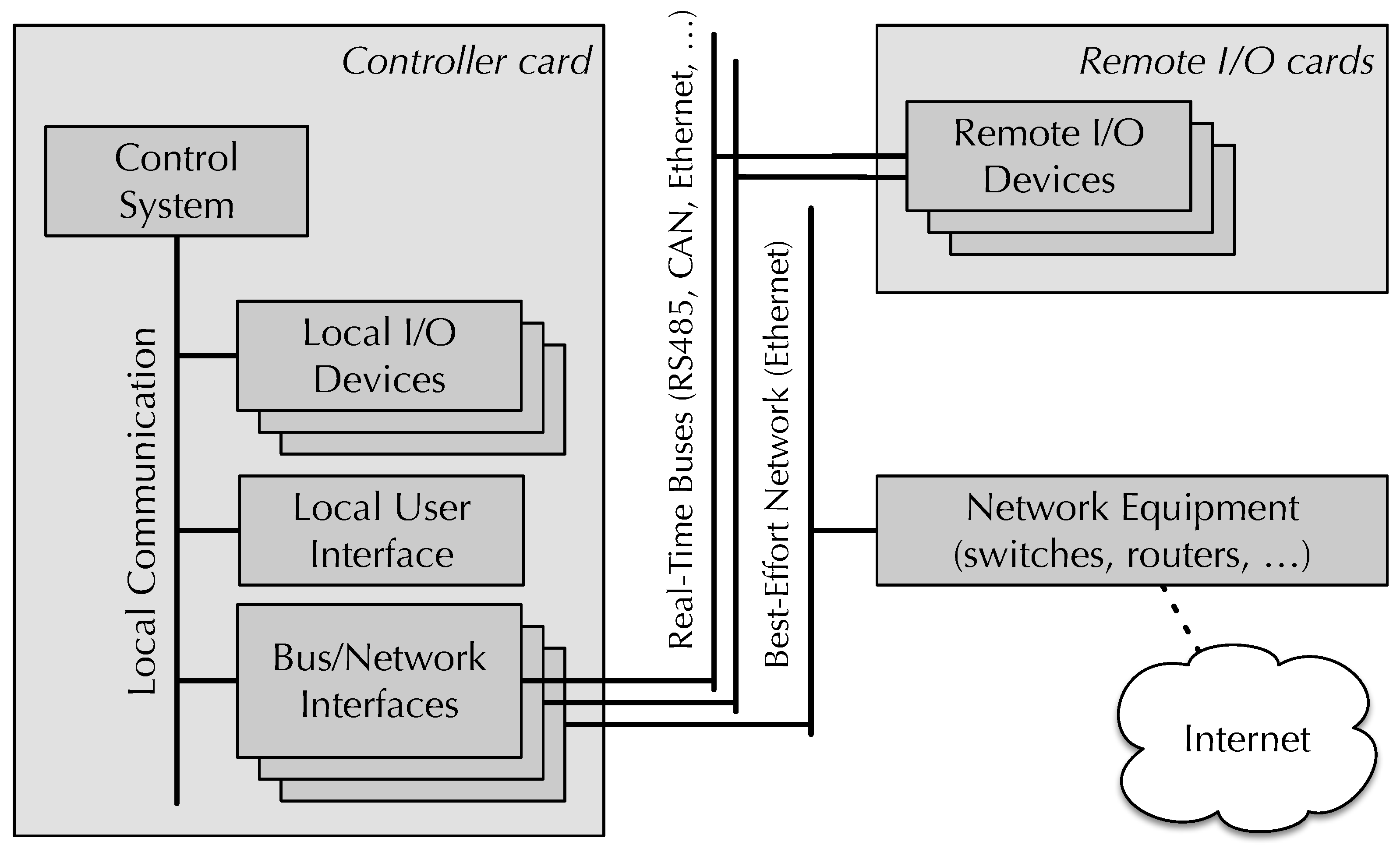 Preprints 160423 g001