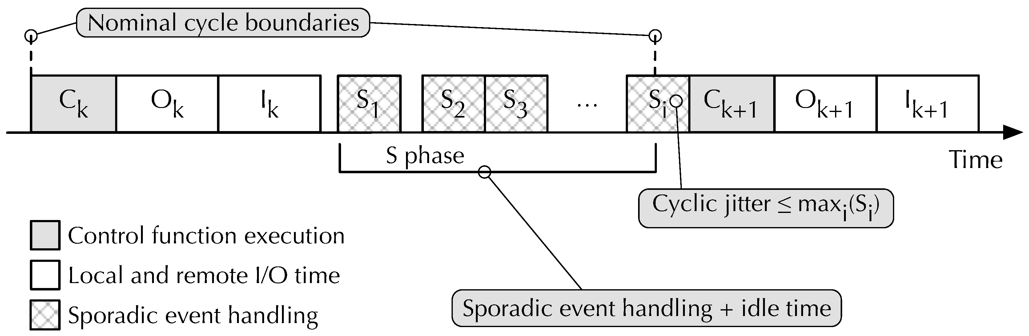 Preprints 160423 g003