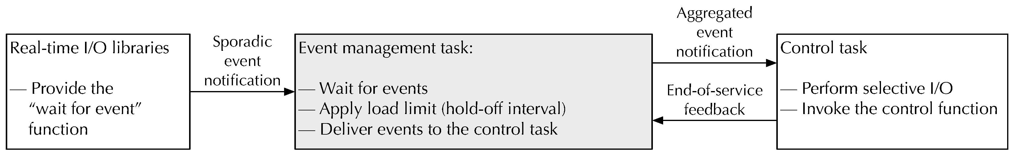 Preprints 160423 g004