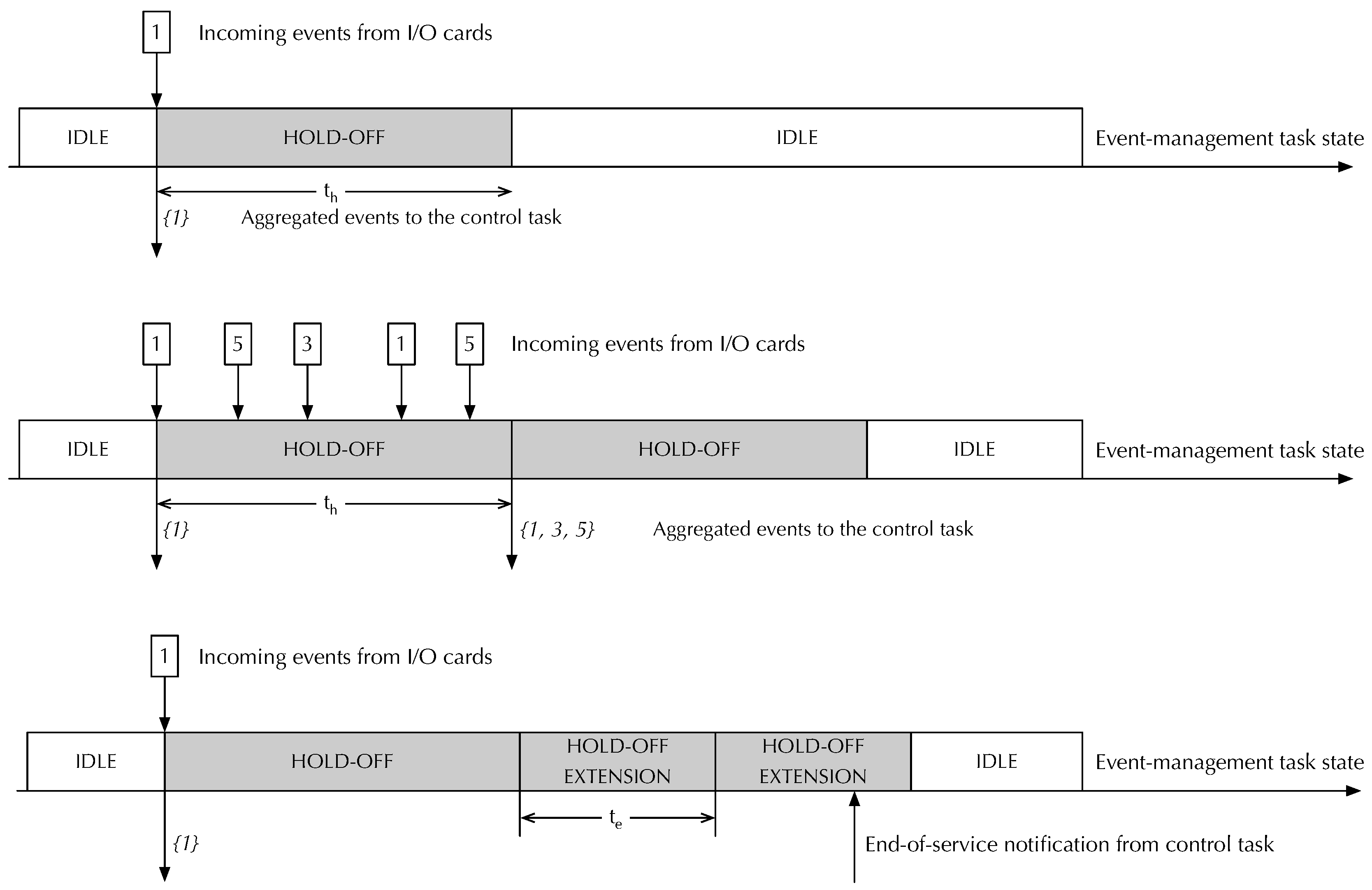 Preprints 160423 g005