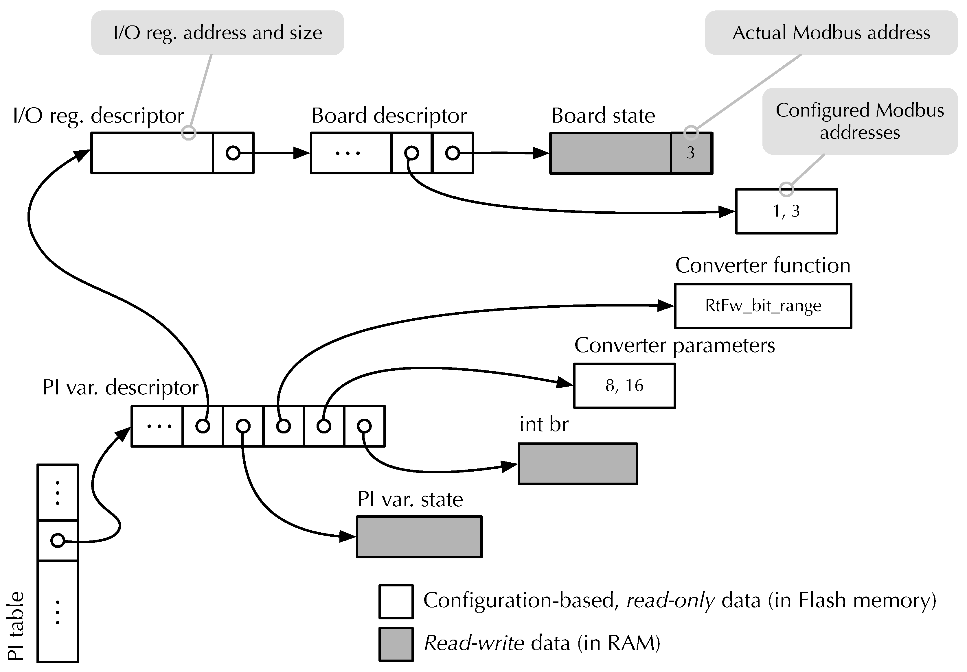 Preprints 160423 g007