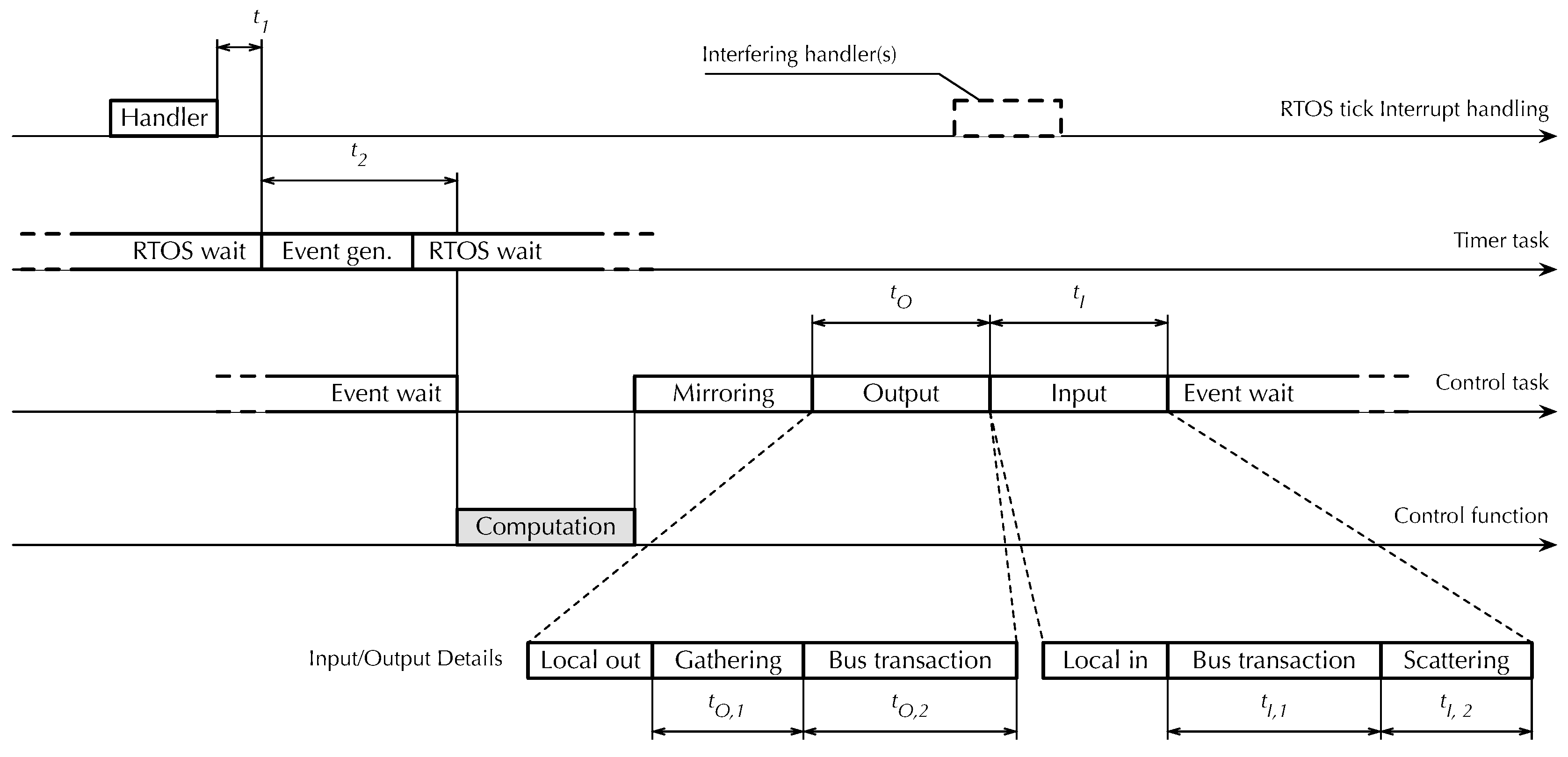 Preprints 160423 g012