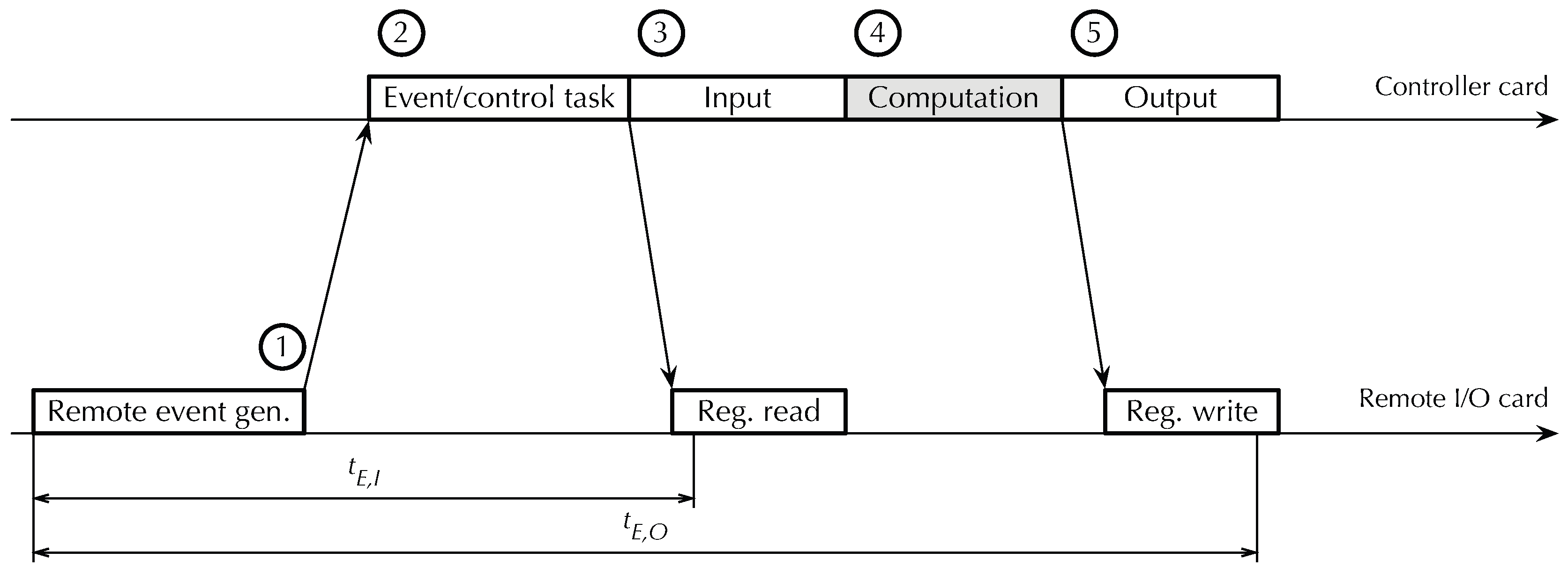 Preprints 160423 g013
