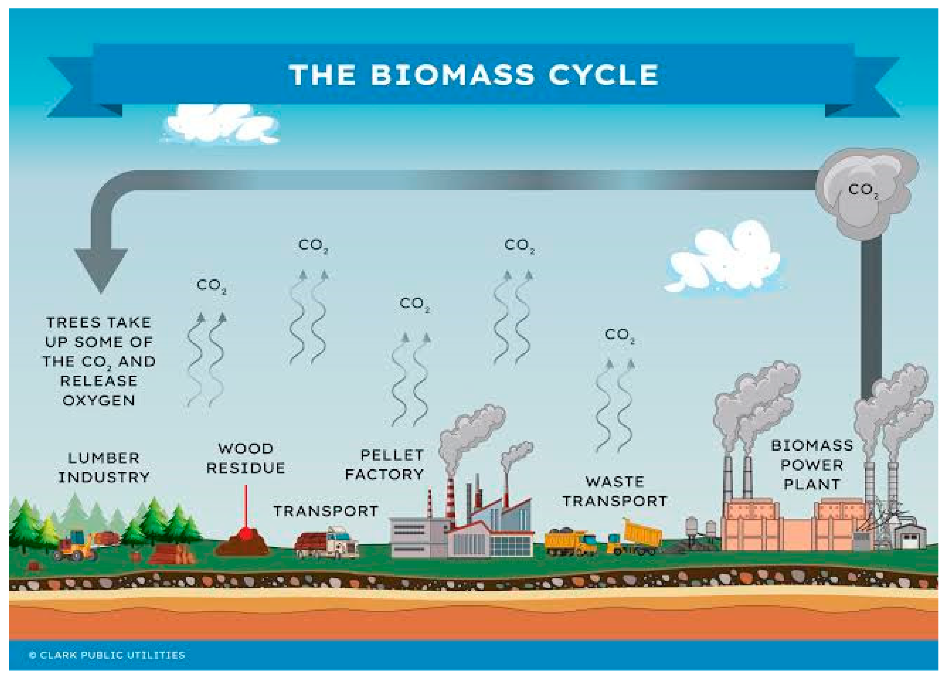 Preprints 93511 g002