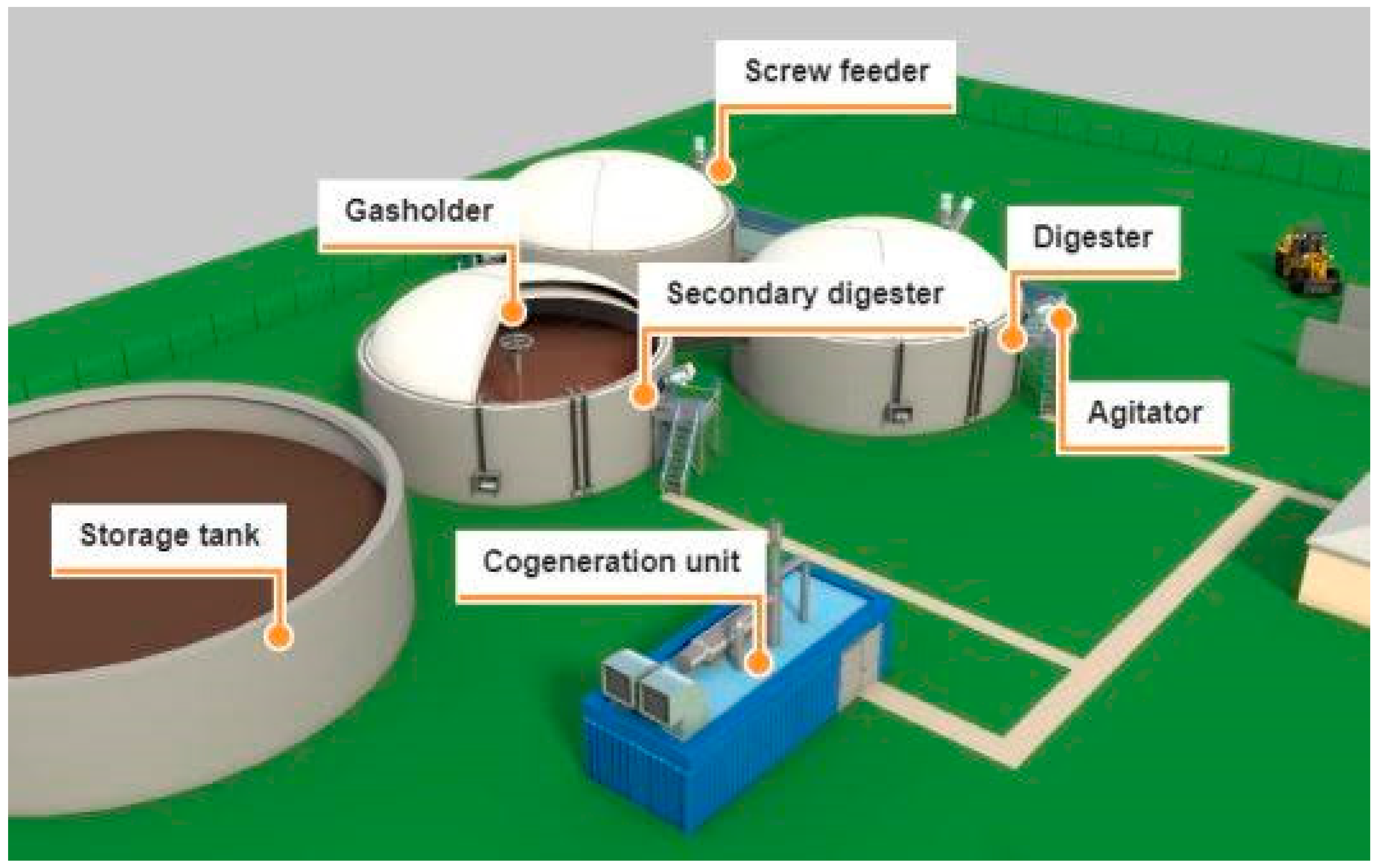 Preprints 93511 g003