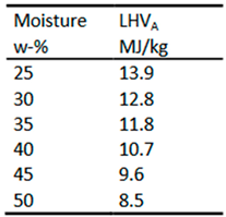Preprints 93511 i002
