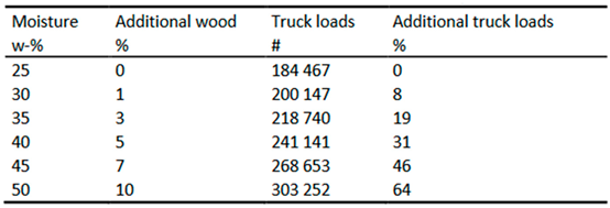 Preprints 93511 i003