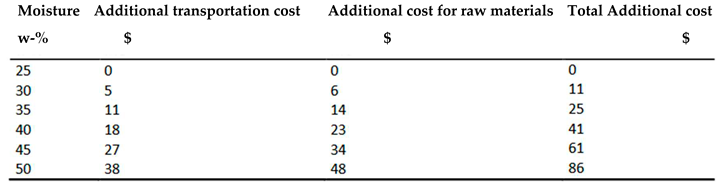 Preprints 93511 i005