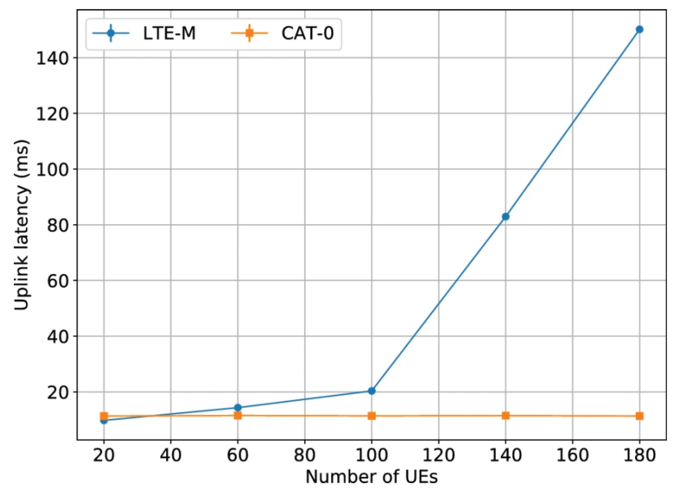 Preprints 194661 g002