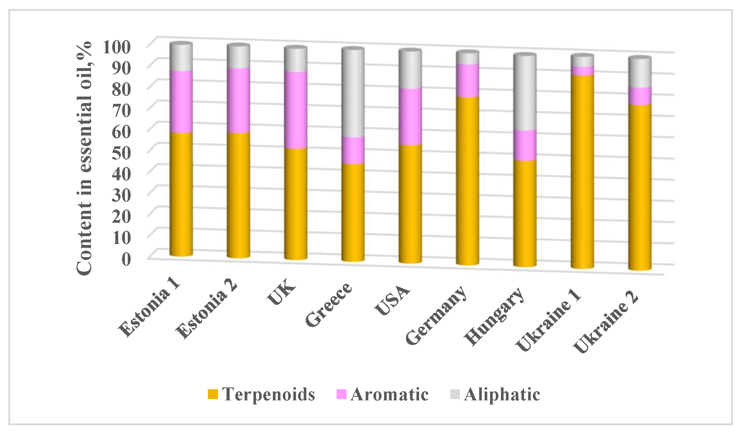 Preprints 149759 g001