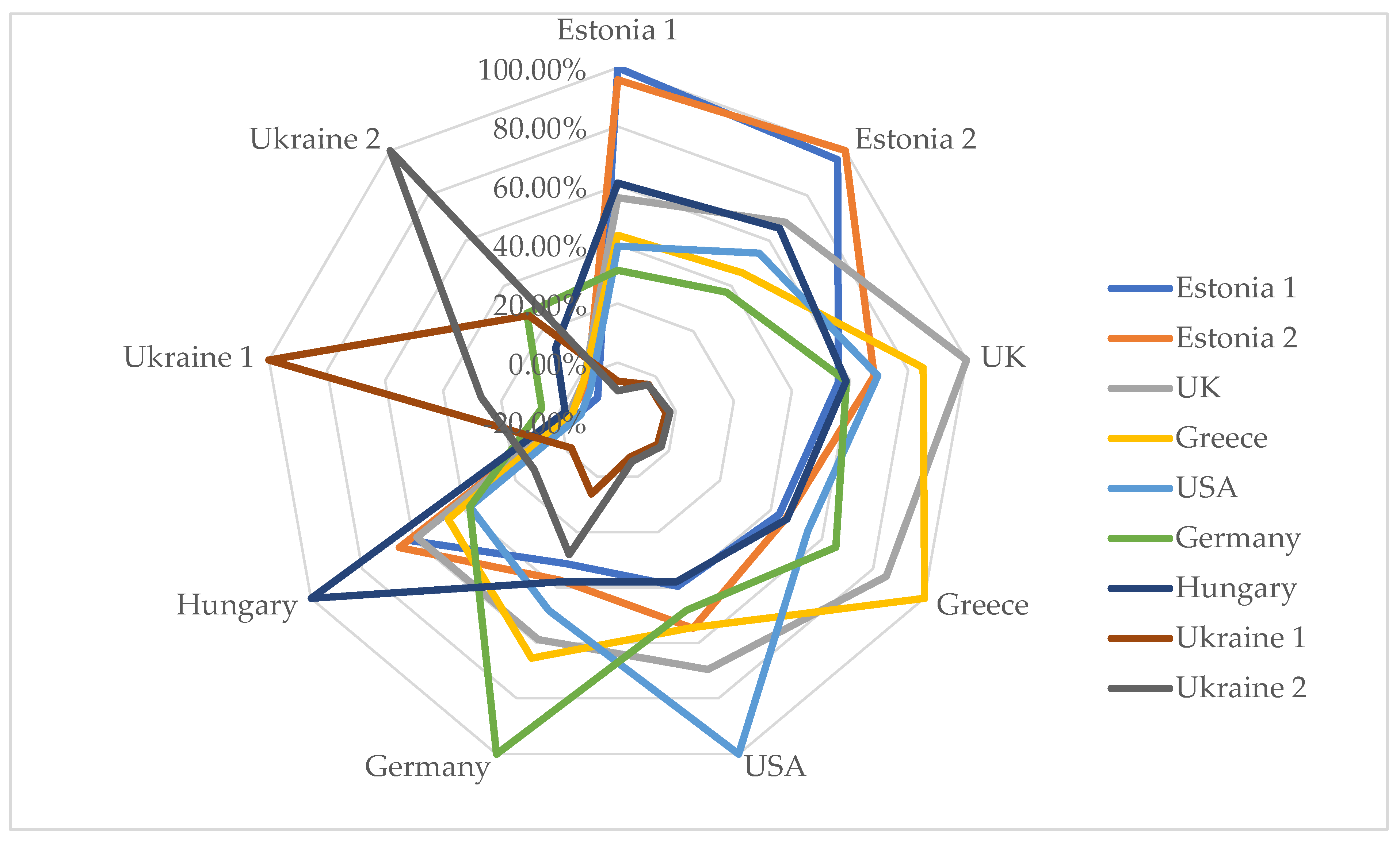 Preprints 149759 g003