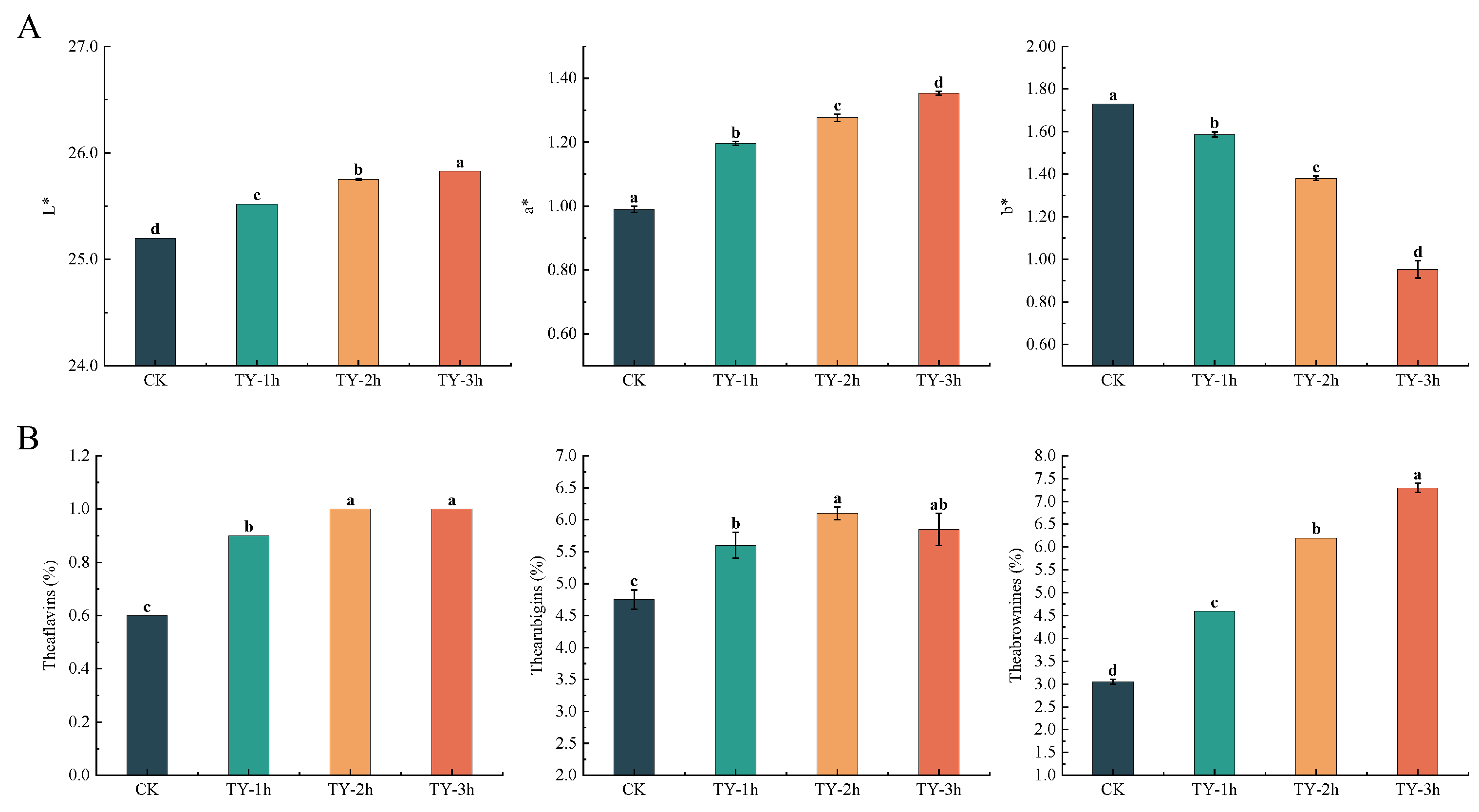 Preprints 165152 g003