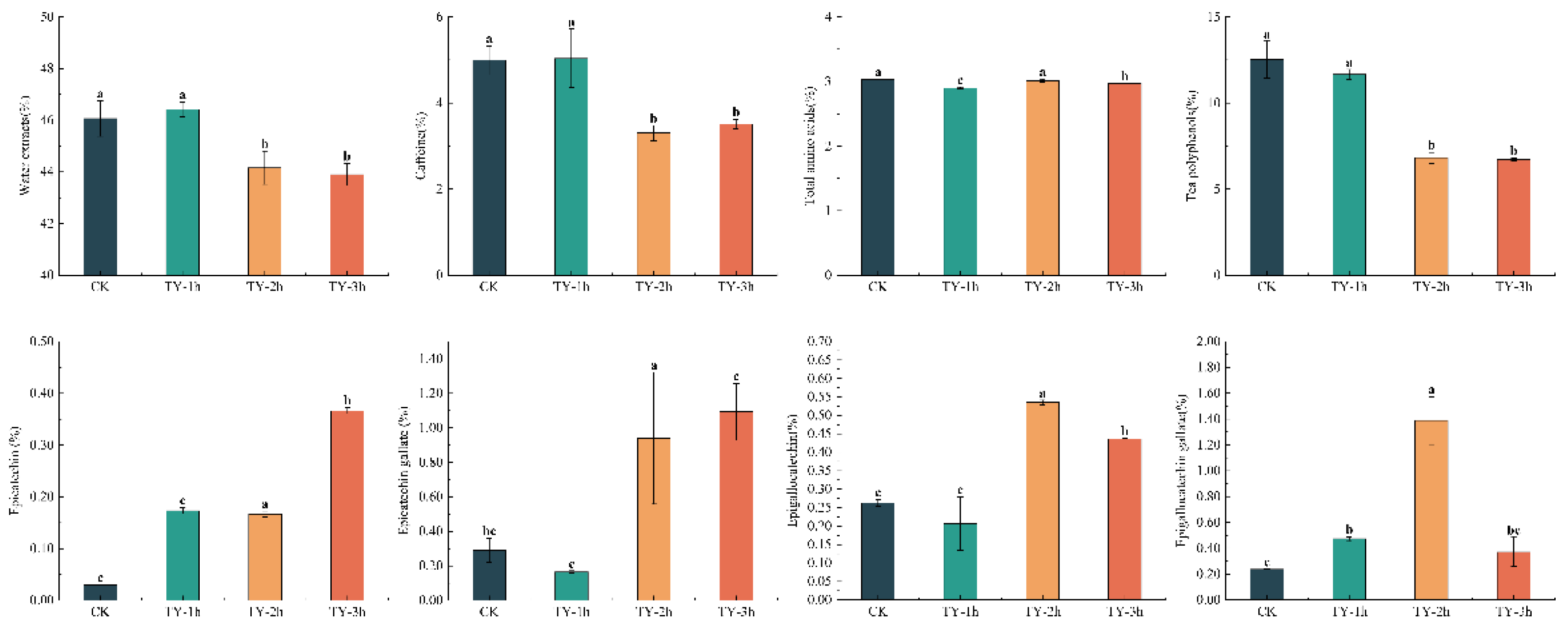 Preprints 165152 g004
