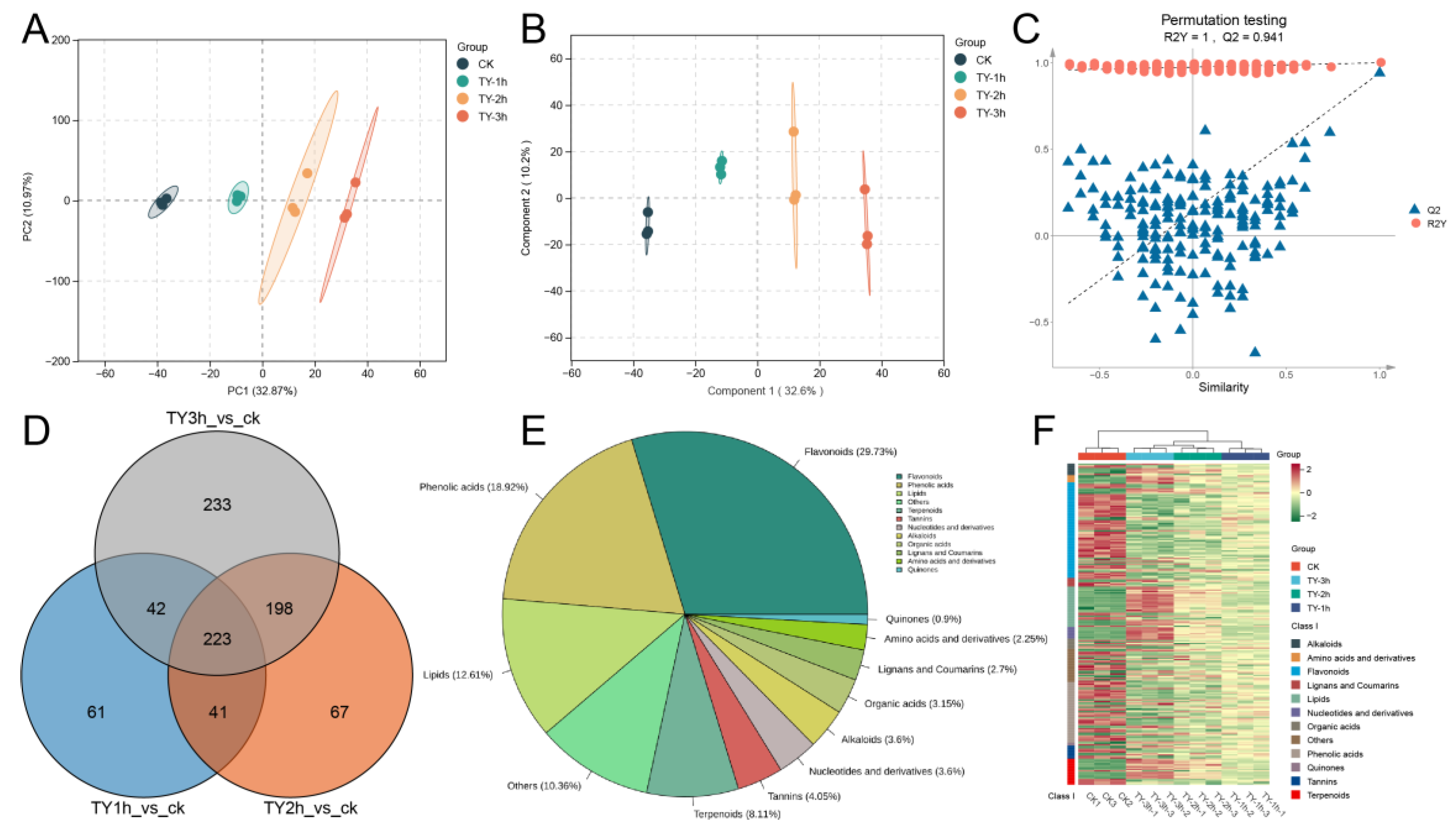 Preprints 165152 g005