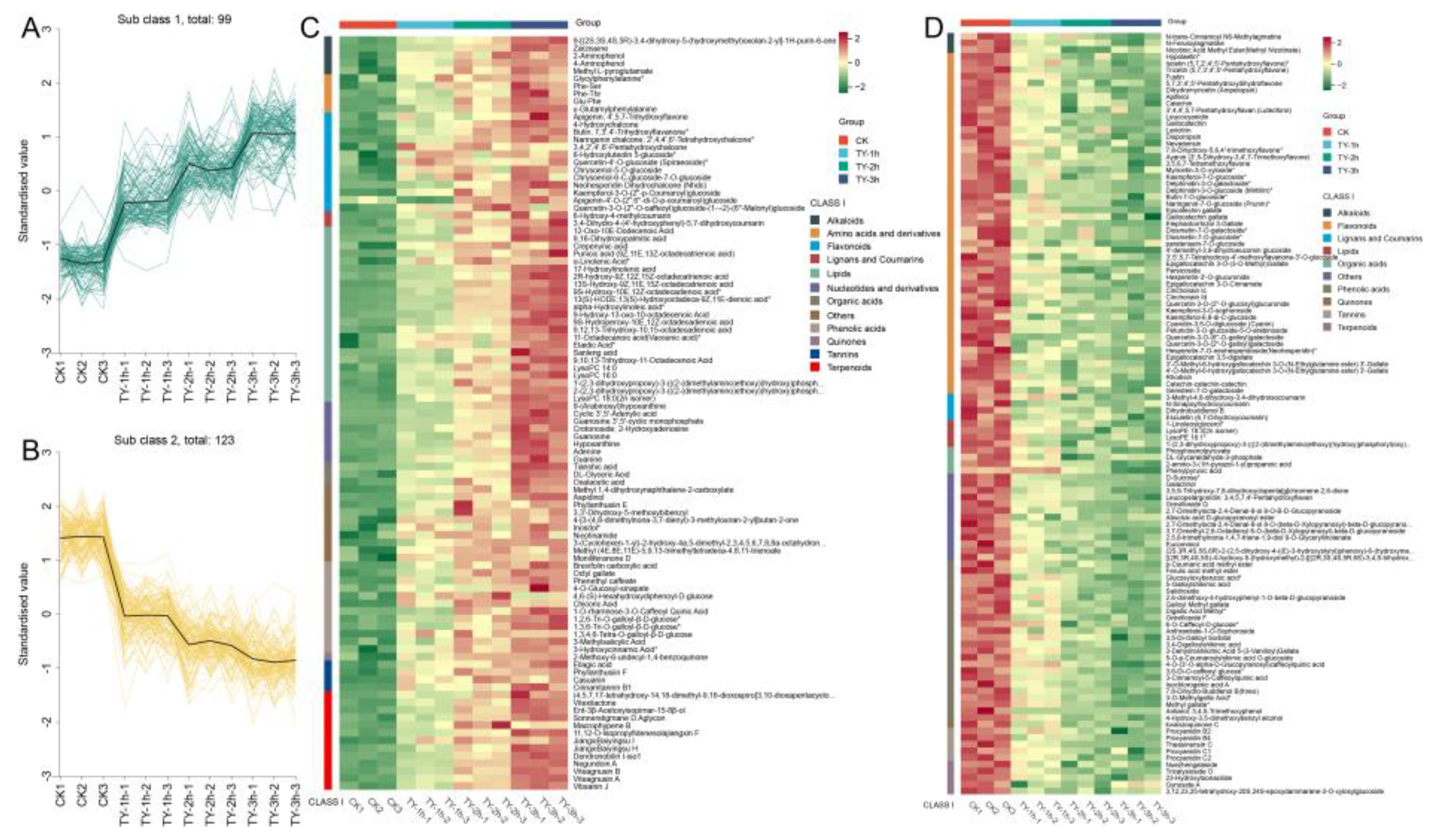 Preprints 165152 g006