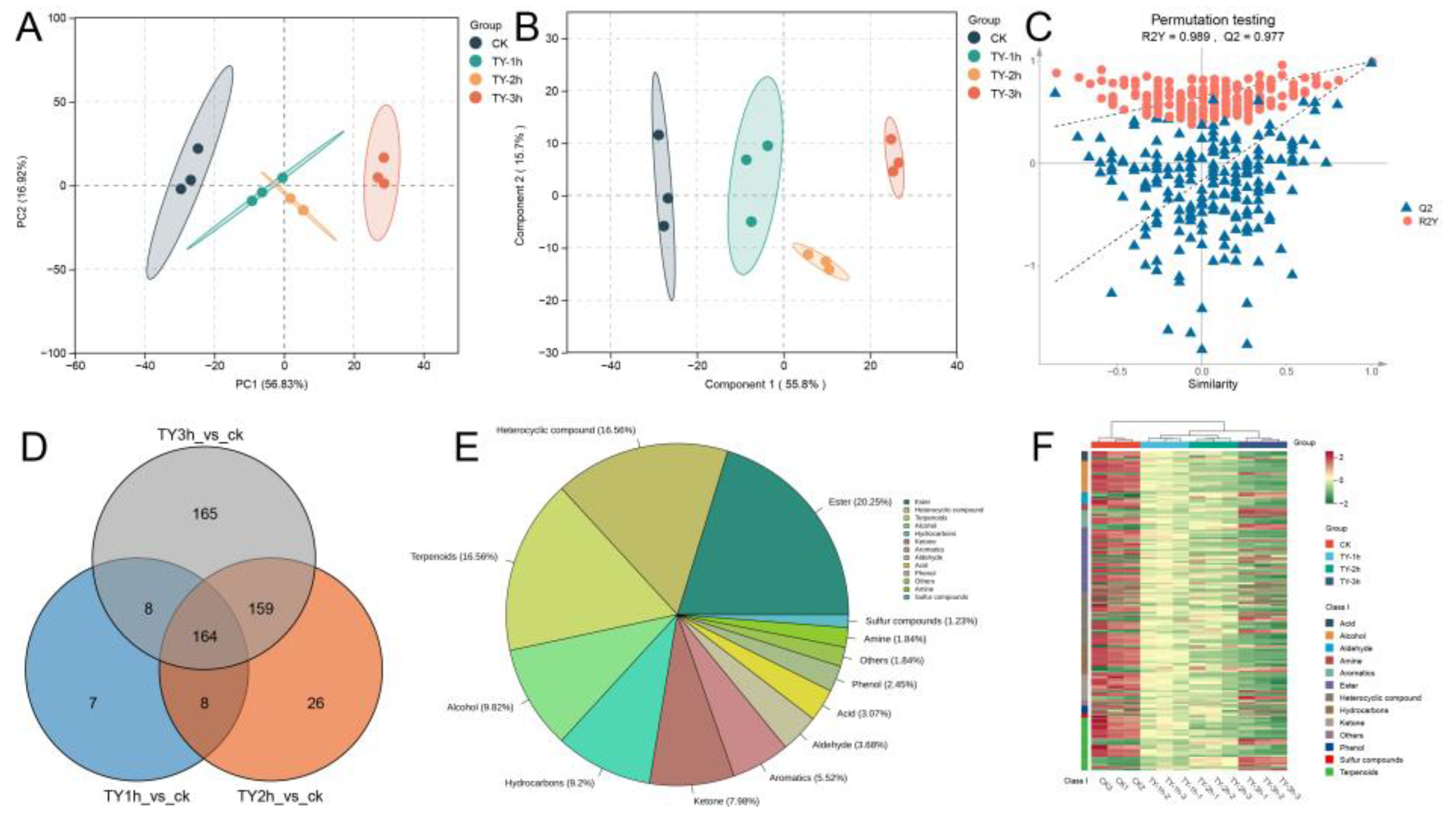 Preprints 165152 g007
