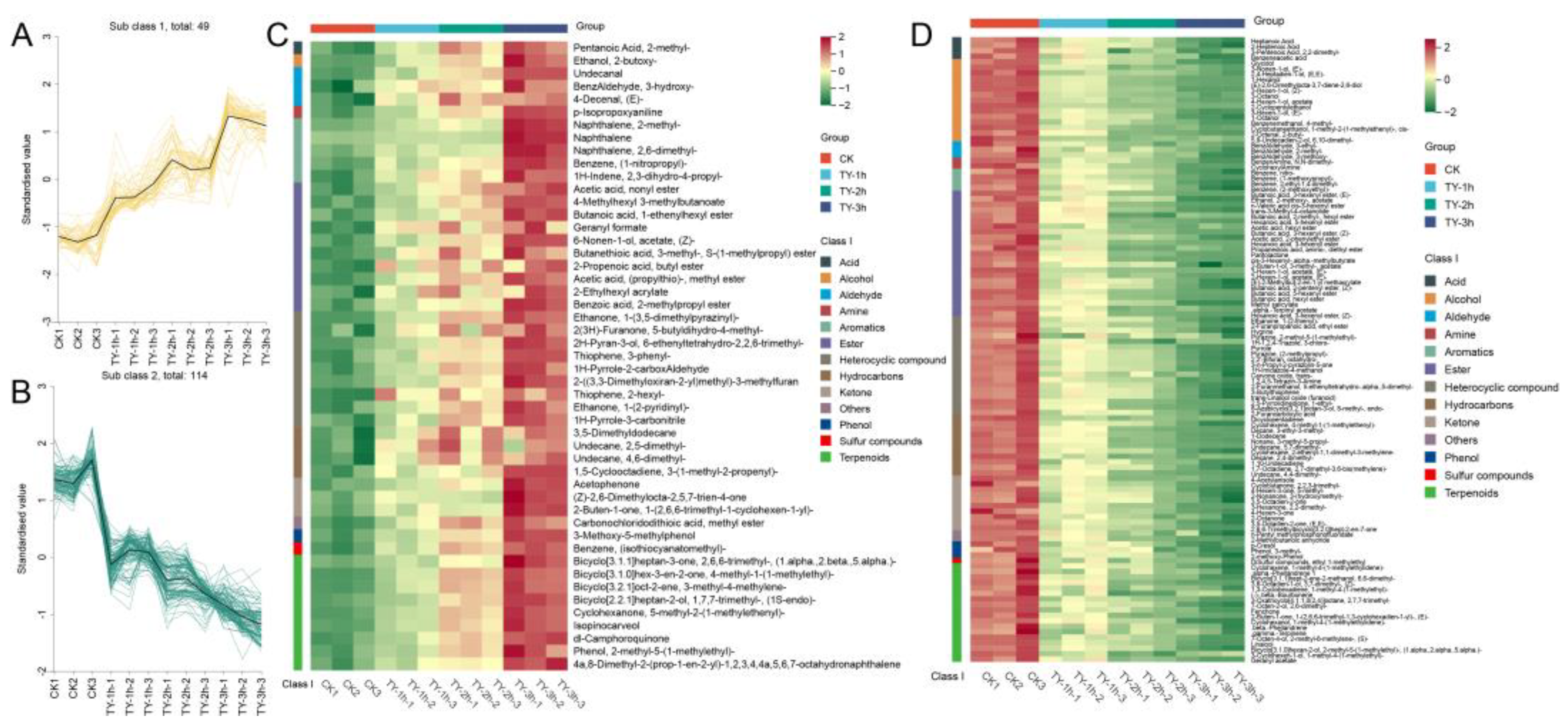Preprints 165152 g009