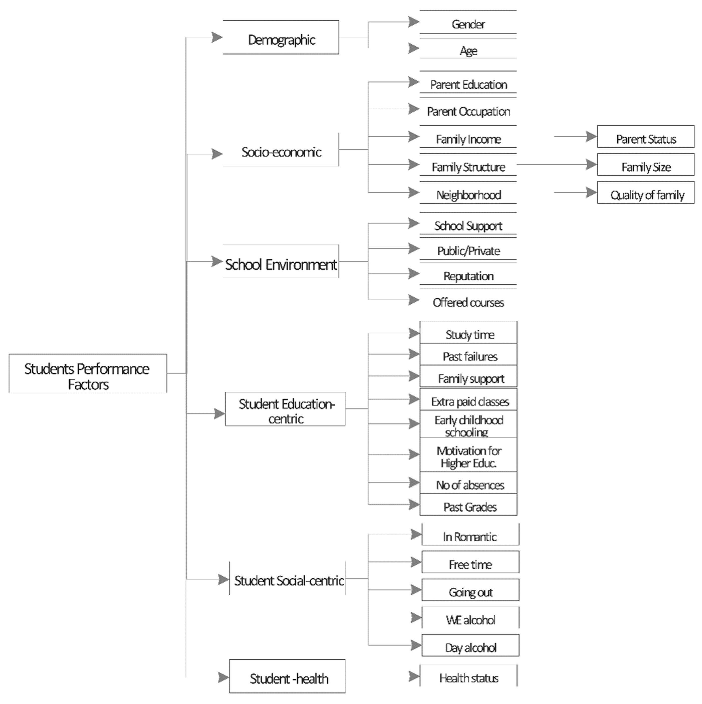 Preprints 82749 g001