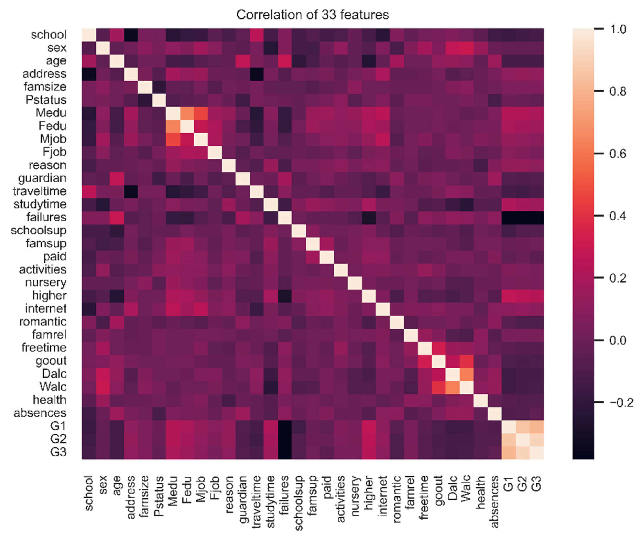 Preprints 82749 g002