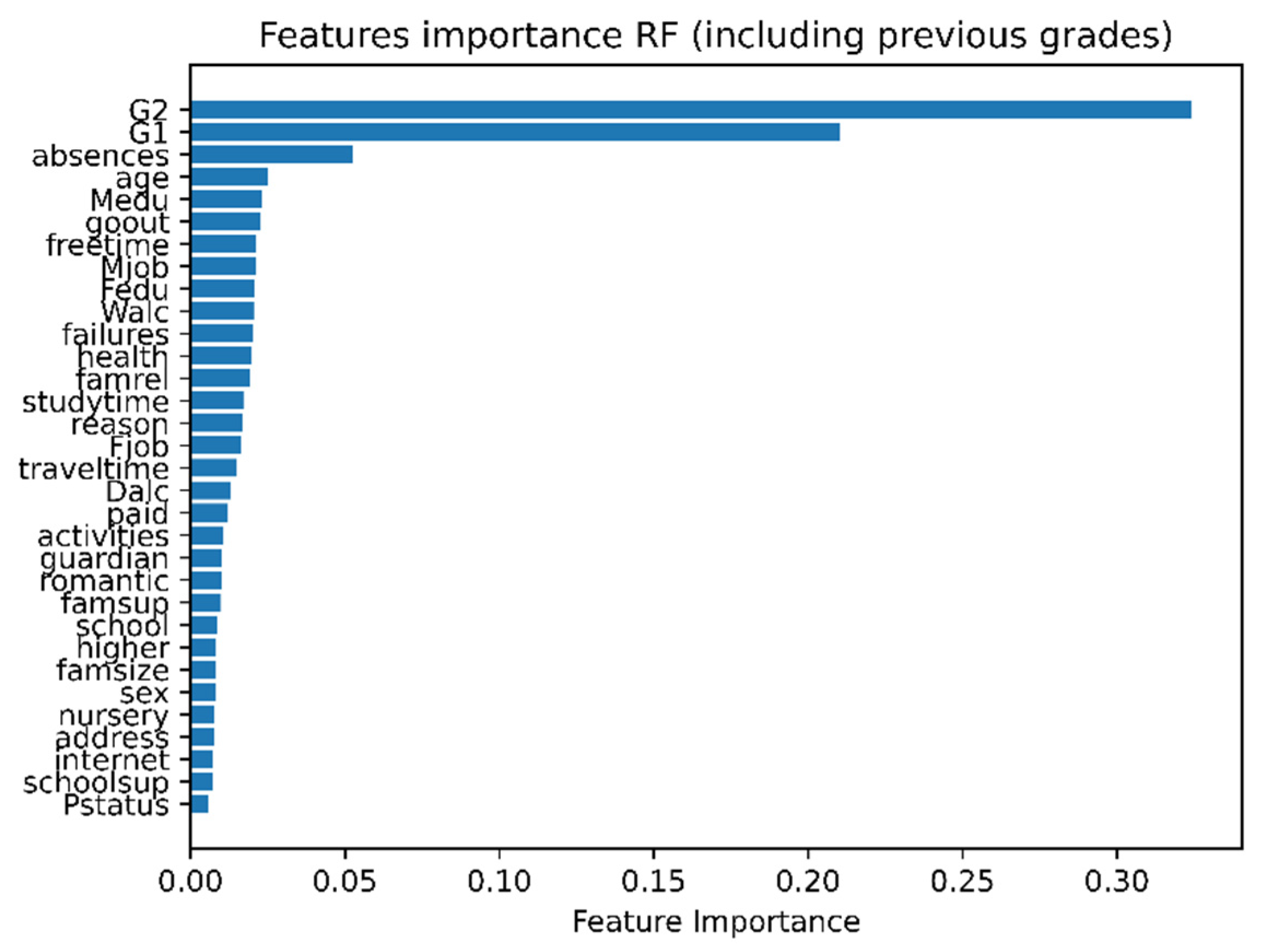 Preprints 82749 g003