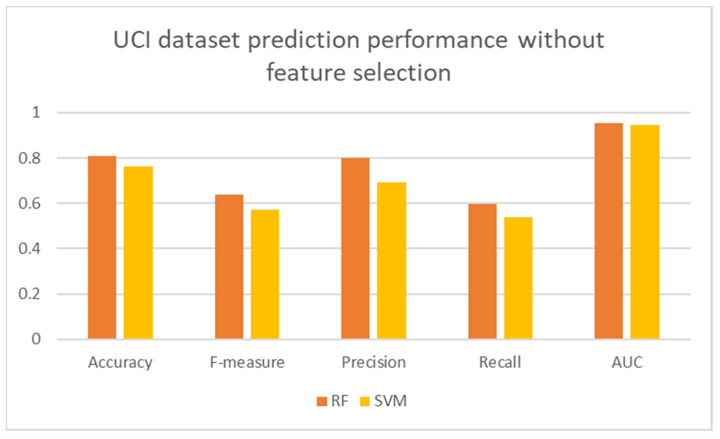 Preprints 82749 g005