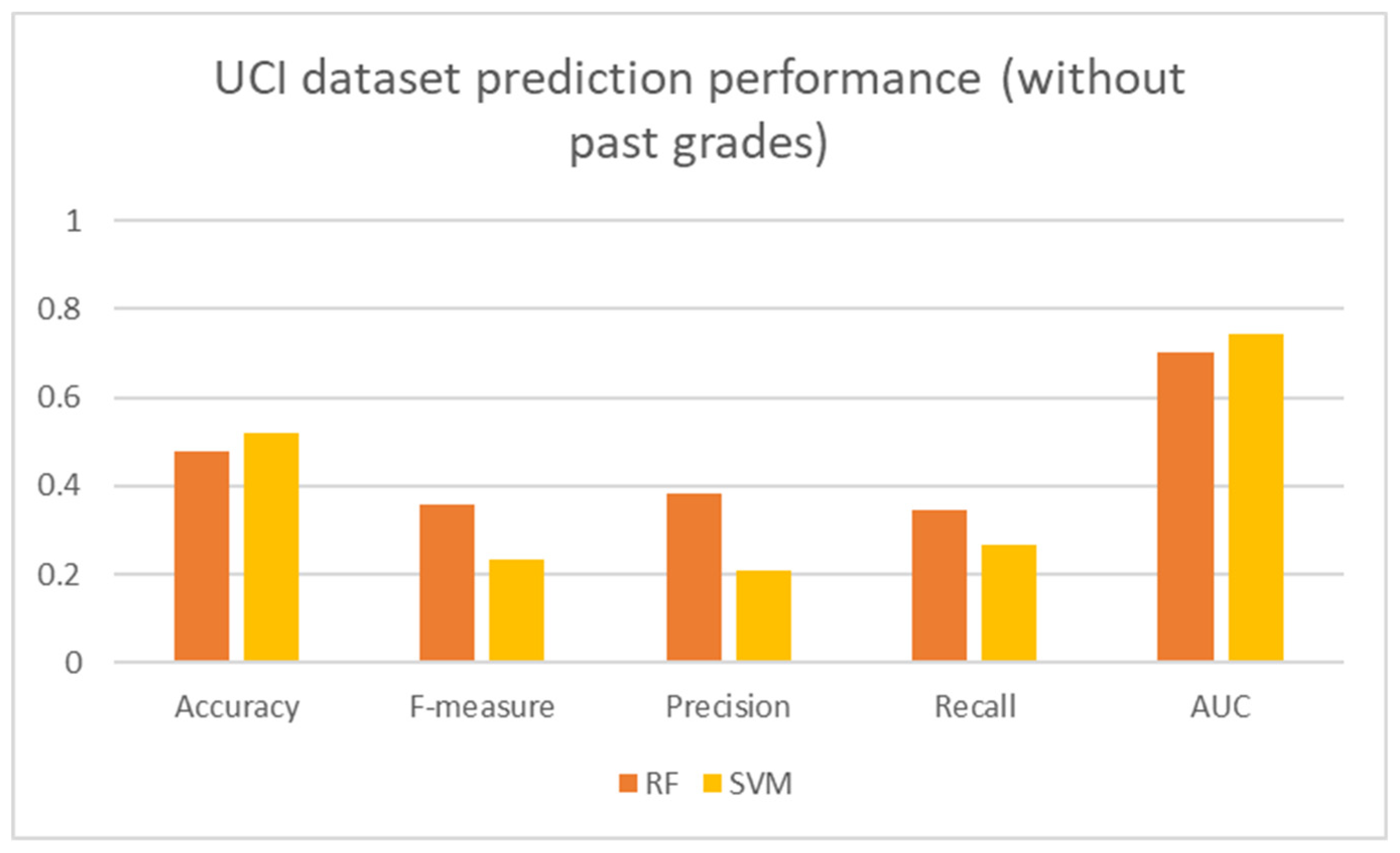 Preprints 82749 g007